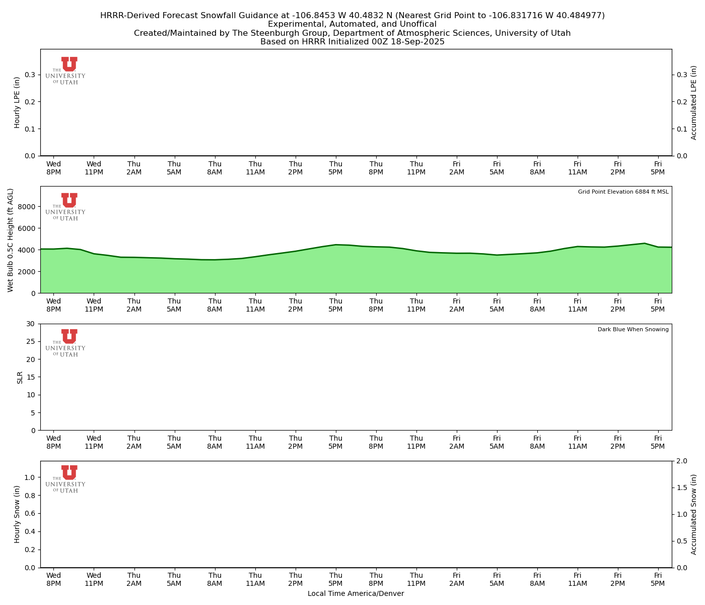 Click to enlarge the NAEFS precipitation Latest NAEFS total precipitation forecast