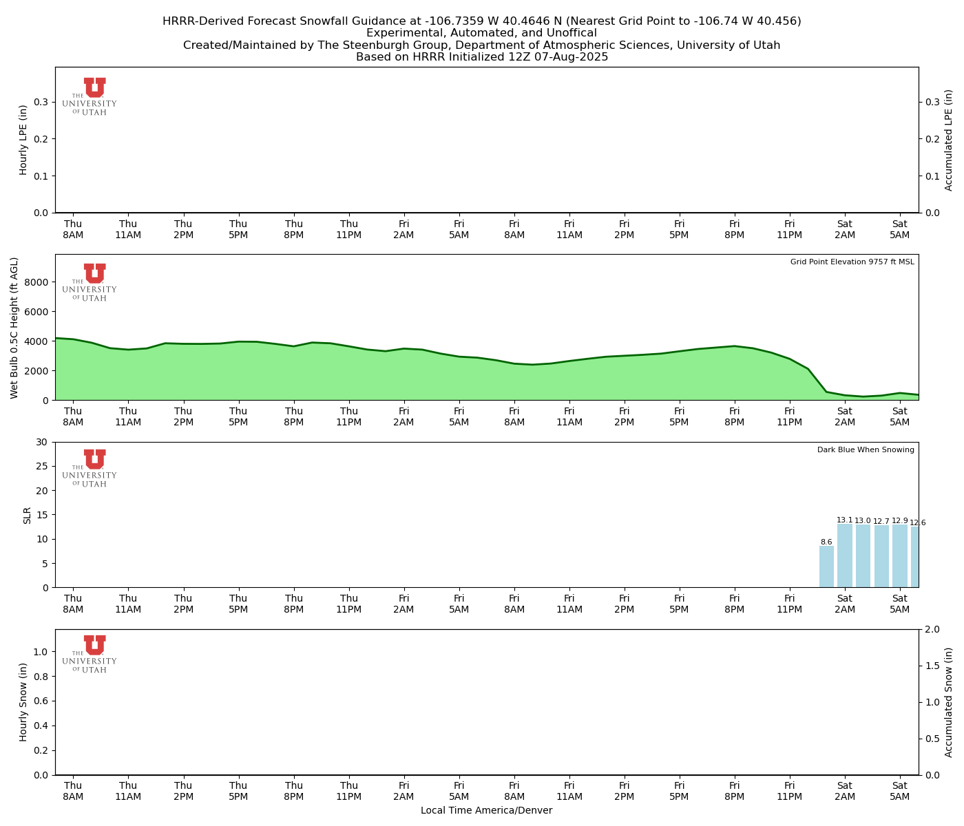 Click to enlarge the NAEFS precipitation Latest NAEFS total precipitation forecast