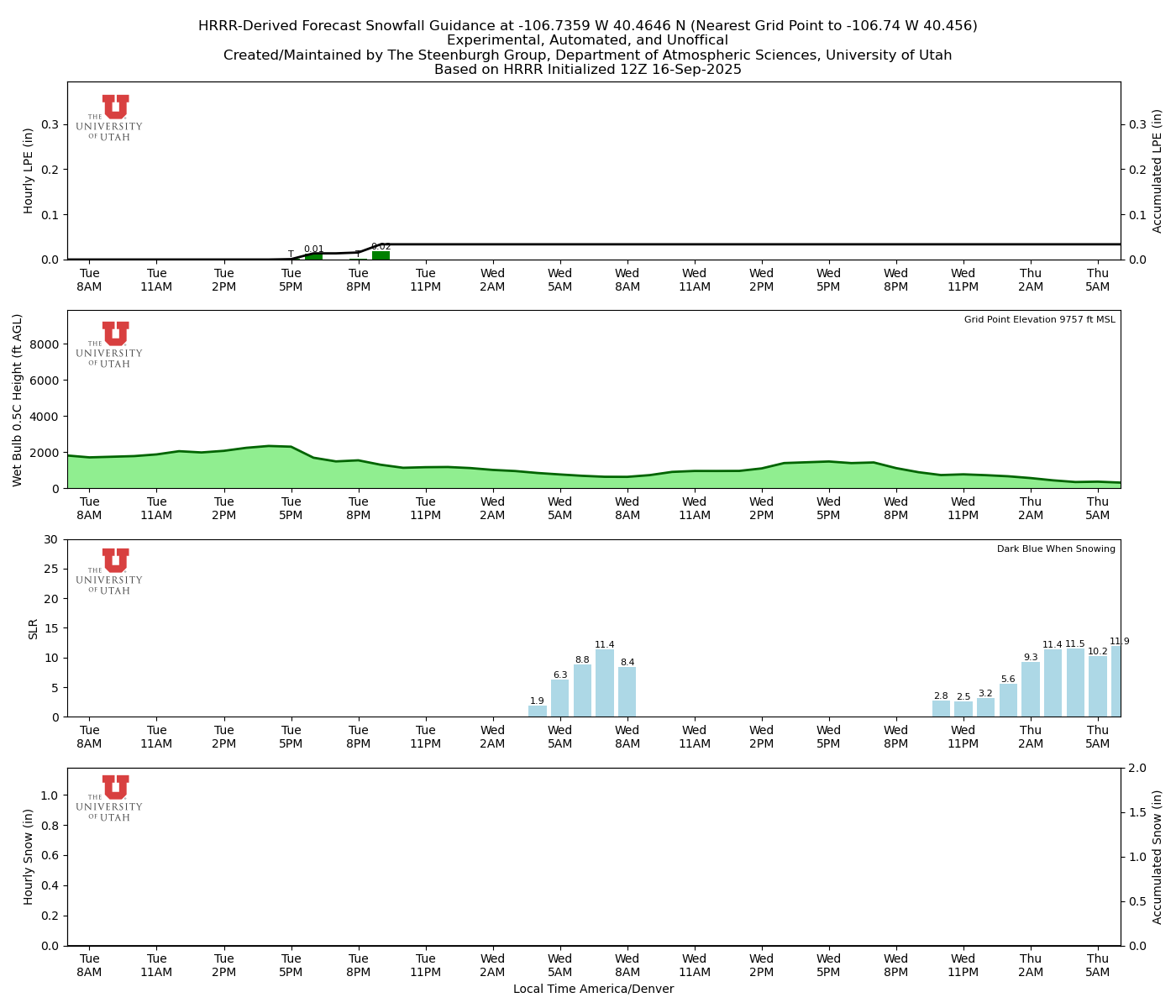 Click to enlarge the NAEFS precipitation Latest NAEFS total precipitation forecast