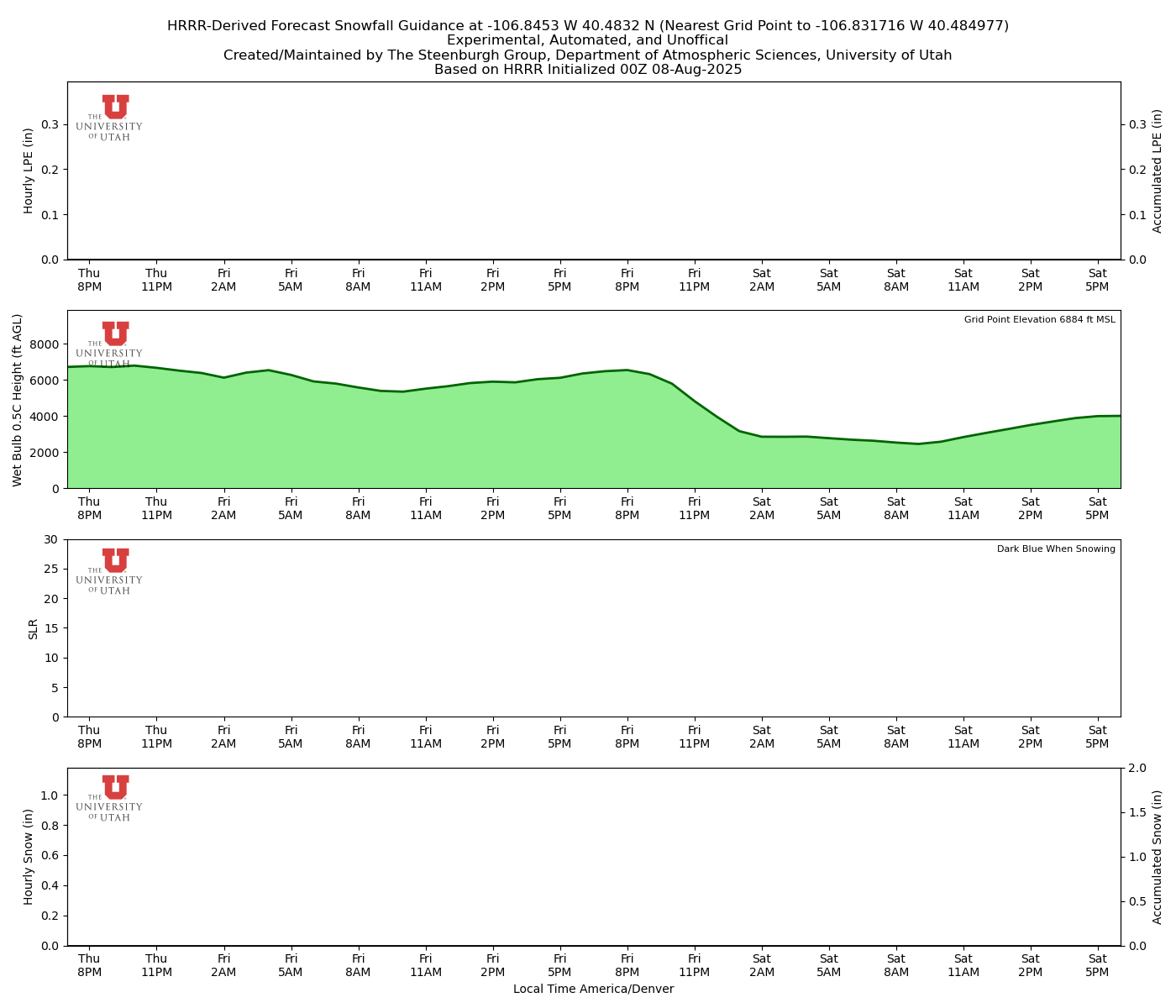 Click to enlarge the NAEFS precipitation Latest NAEFS total precipitation forecast