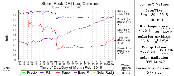 Storm Peak Lab cold front 2Feb2018