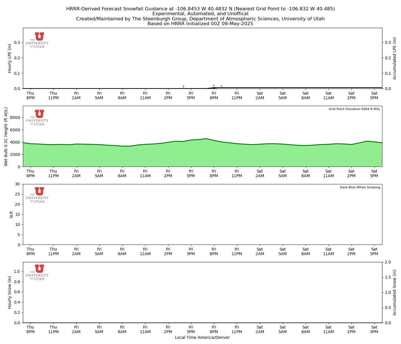 Click to enlarge the NAEFS precipitation Latest NAEFS total precipitation forecast