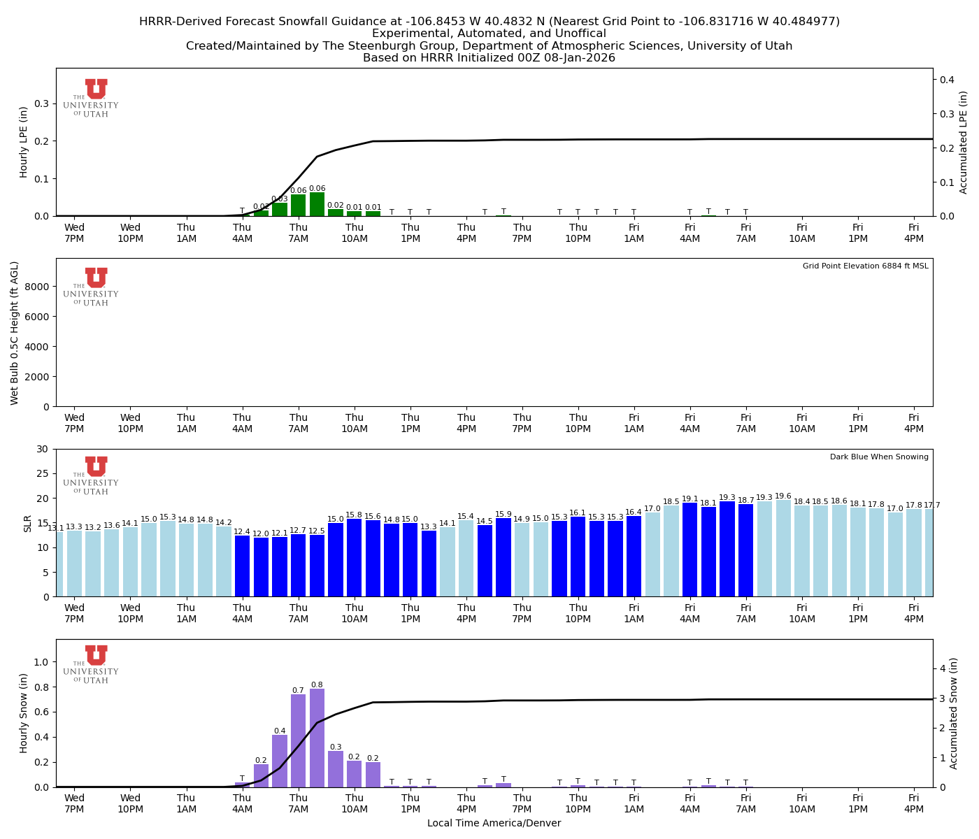 Latest NAEFS total precipitation forecast