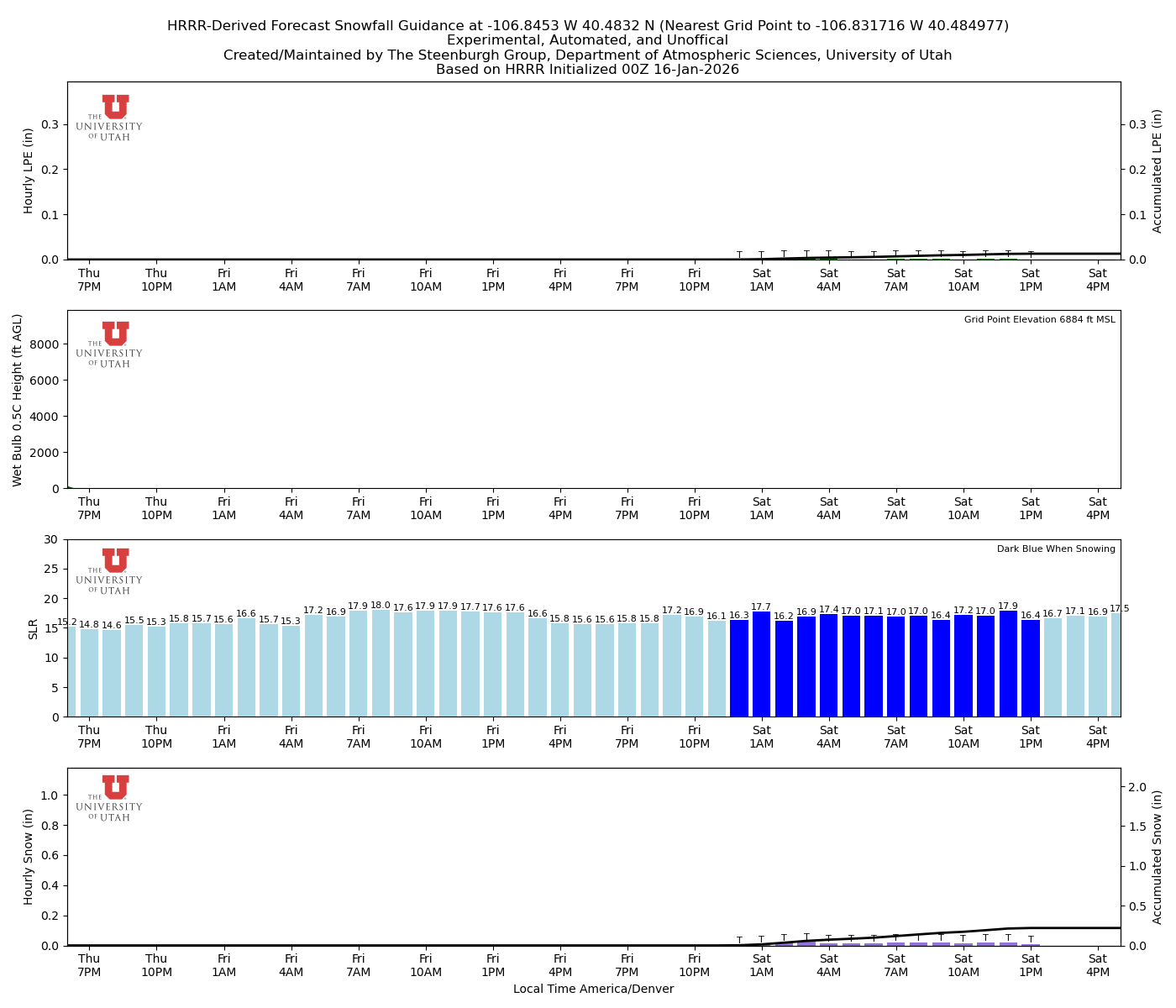 Latest NAEFS total precipitation forecast