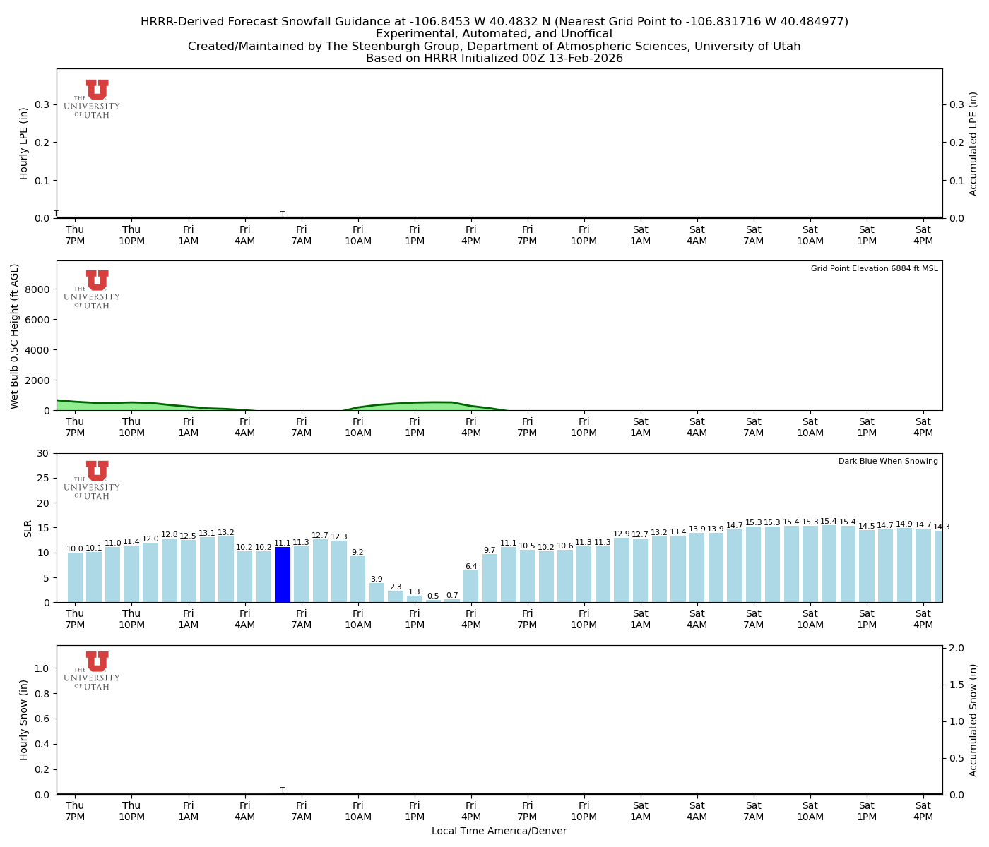 Latest NAEFS total precipitation forecast