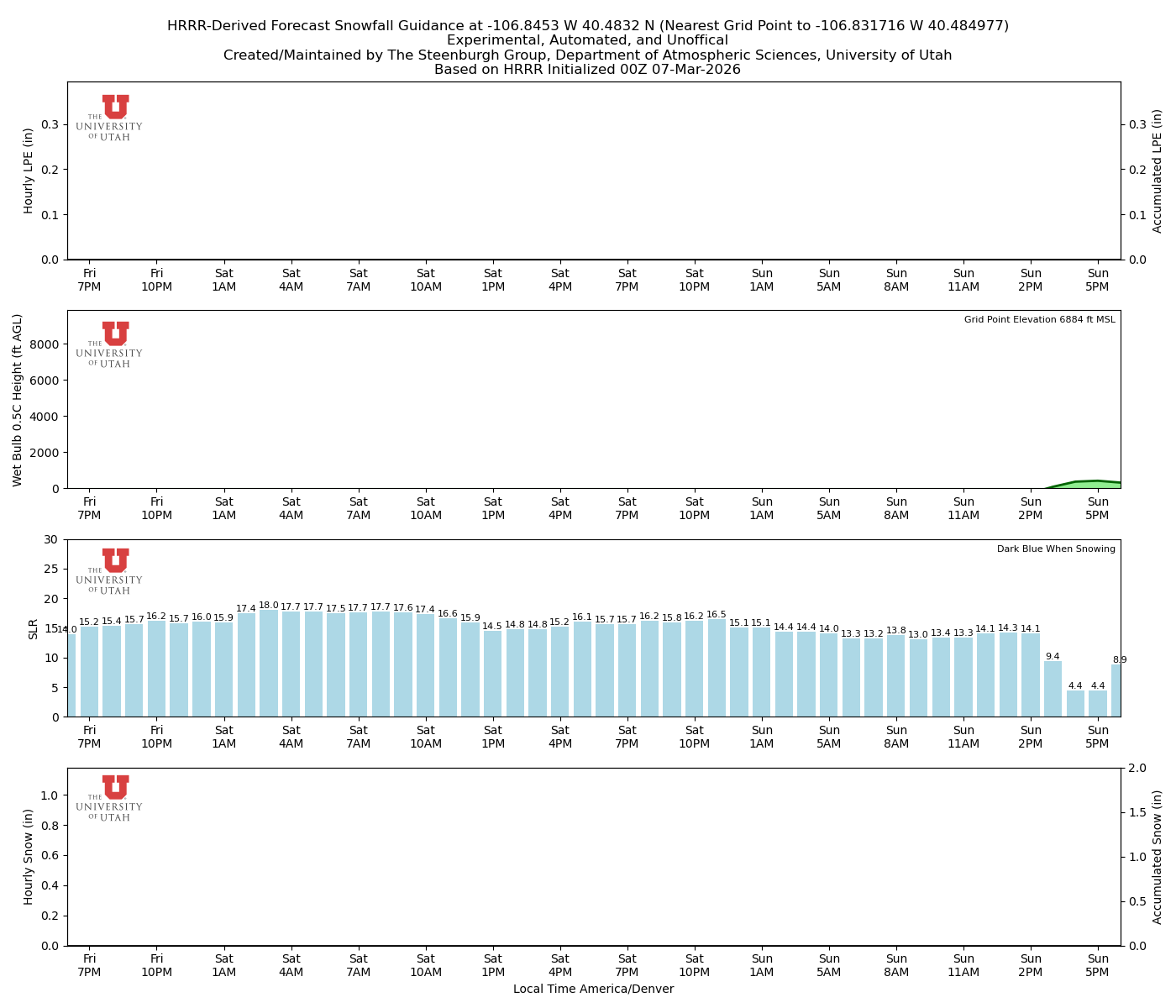 Latest NAEFS total precipitation forecast