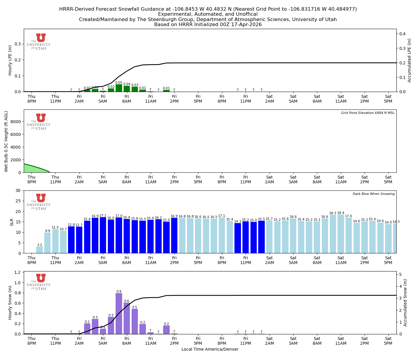 Latest NAEFS total precipitation forecast