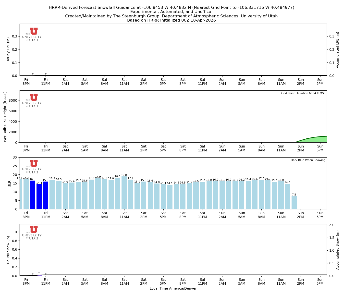 Latest NAEFS total precipitation forecast