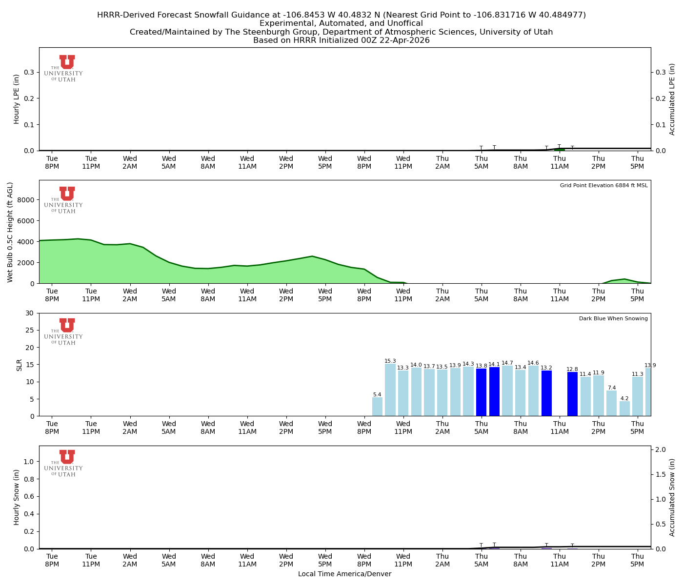 Latest NAEFS total precipitation forecast