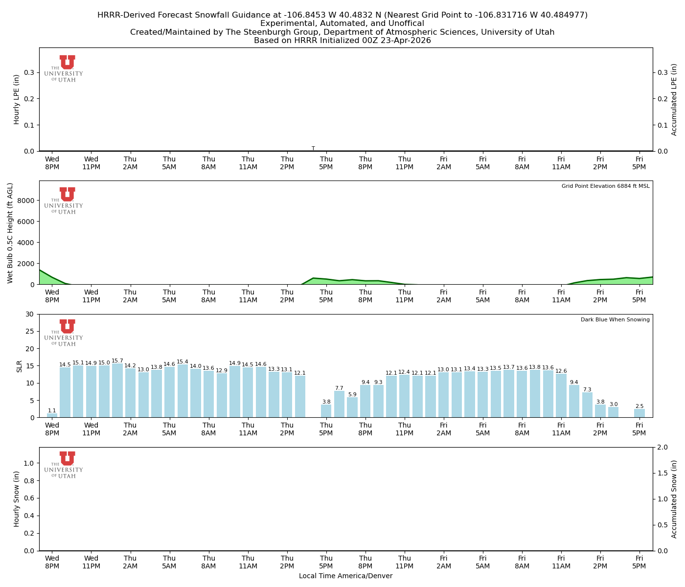 Latest NAEFS total precipitation forecast
