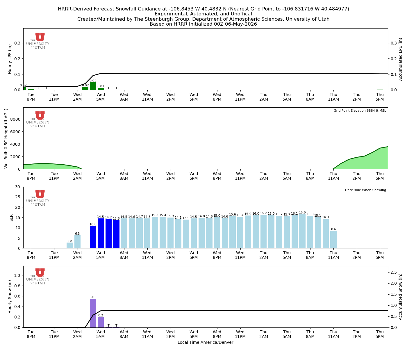 Latest NAEFS total precipitation forecast