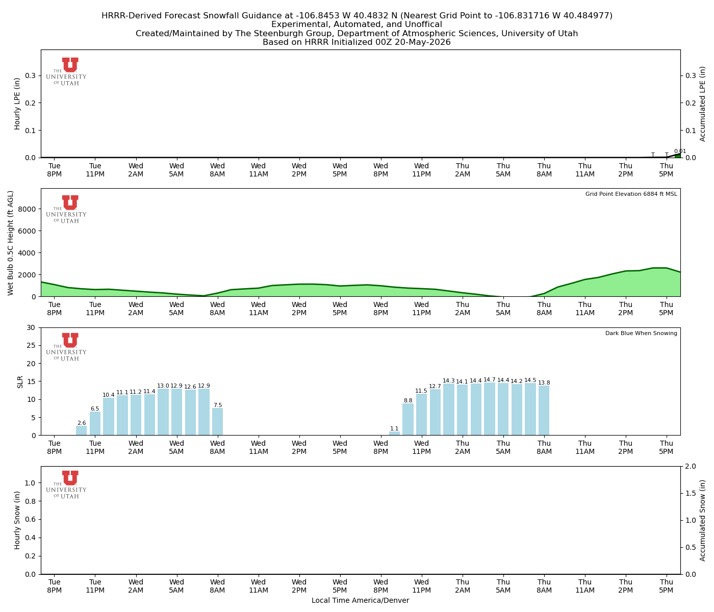 Latest NAEFS total precipitation forecast
