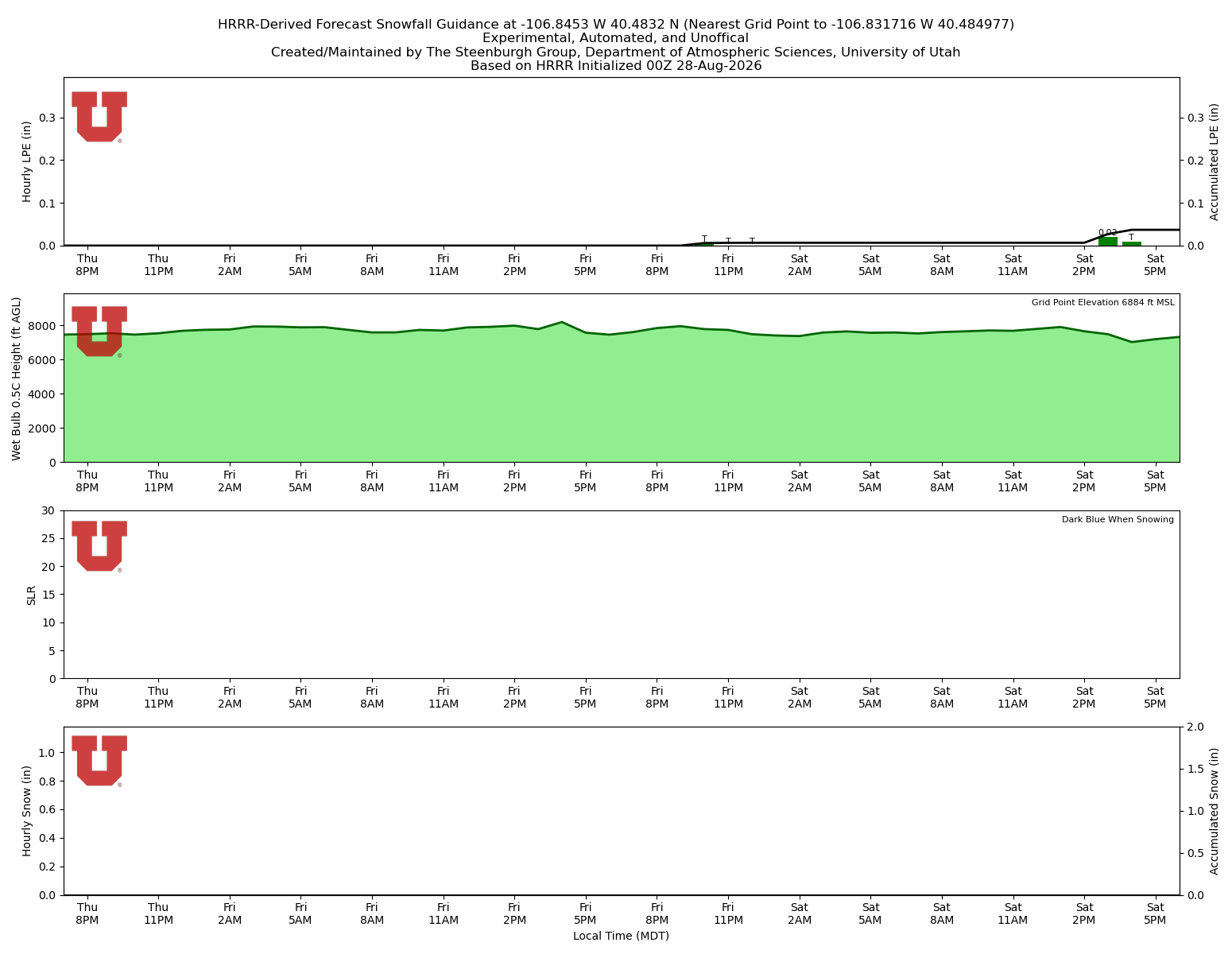 Latest NAEFS total precipitation forecast