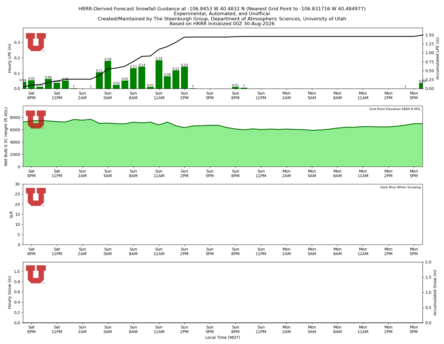 Latest NAEFS total precipitation forecast
