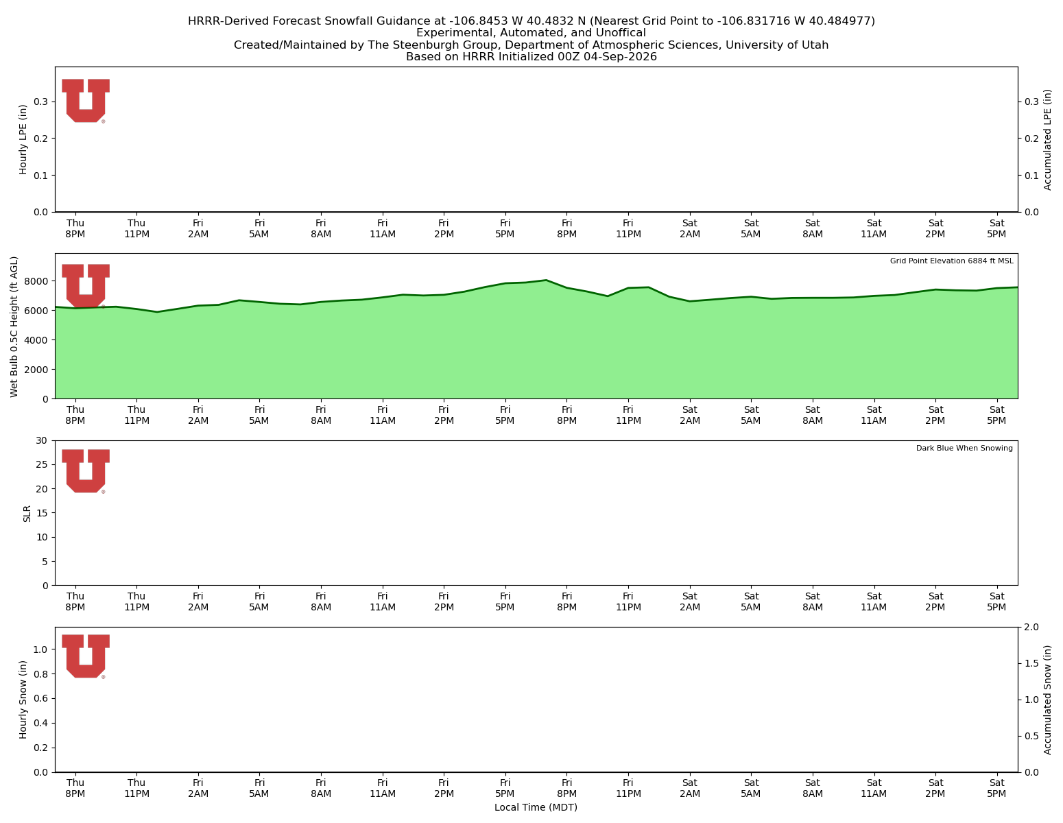 Latest NAEFS total precipitation forecast