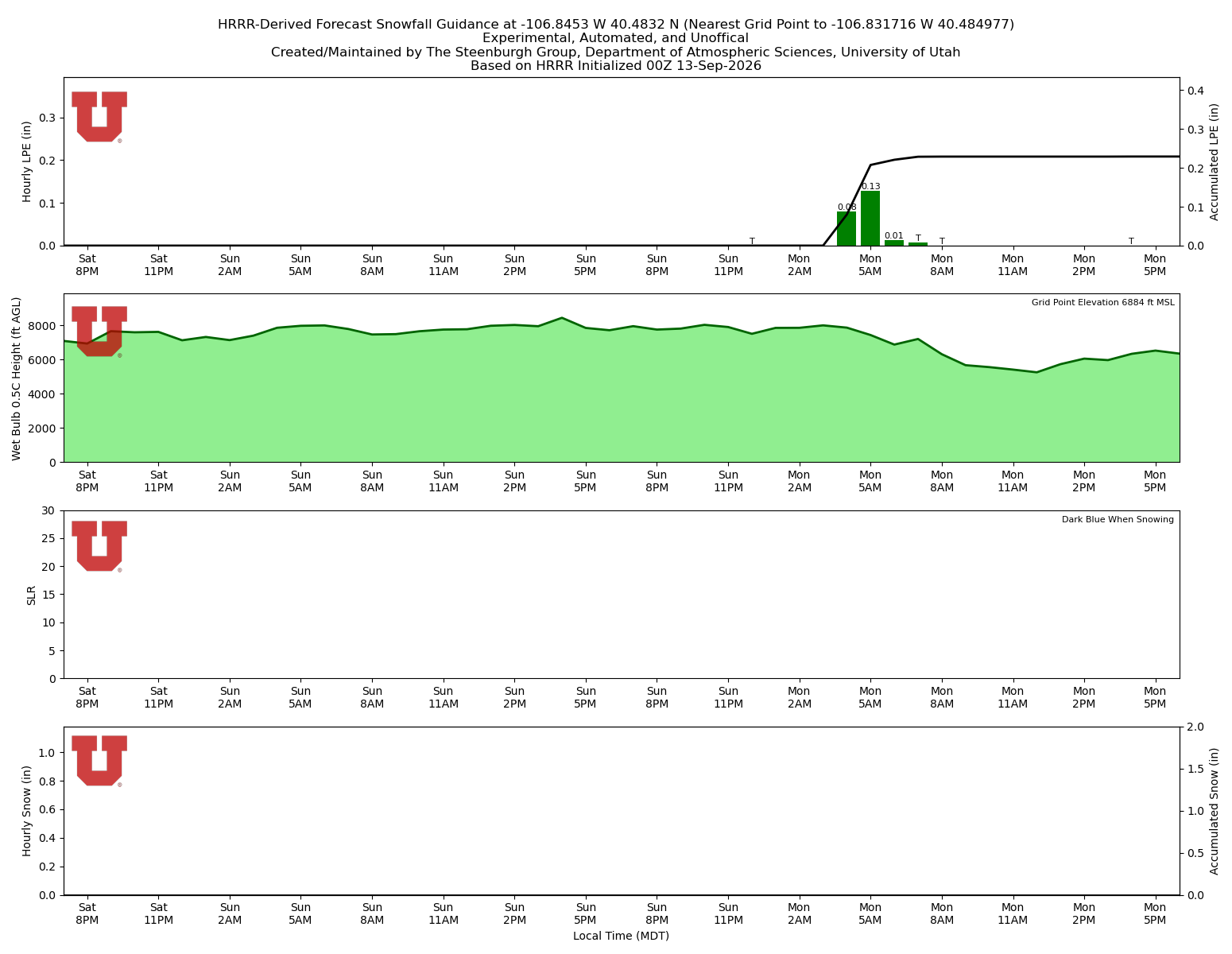 Latest NAEFS total precipitation forecast