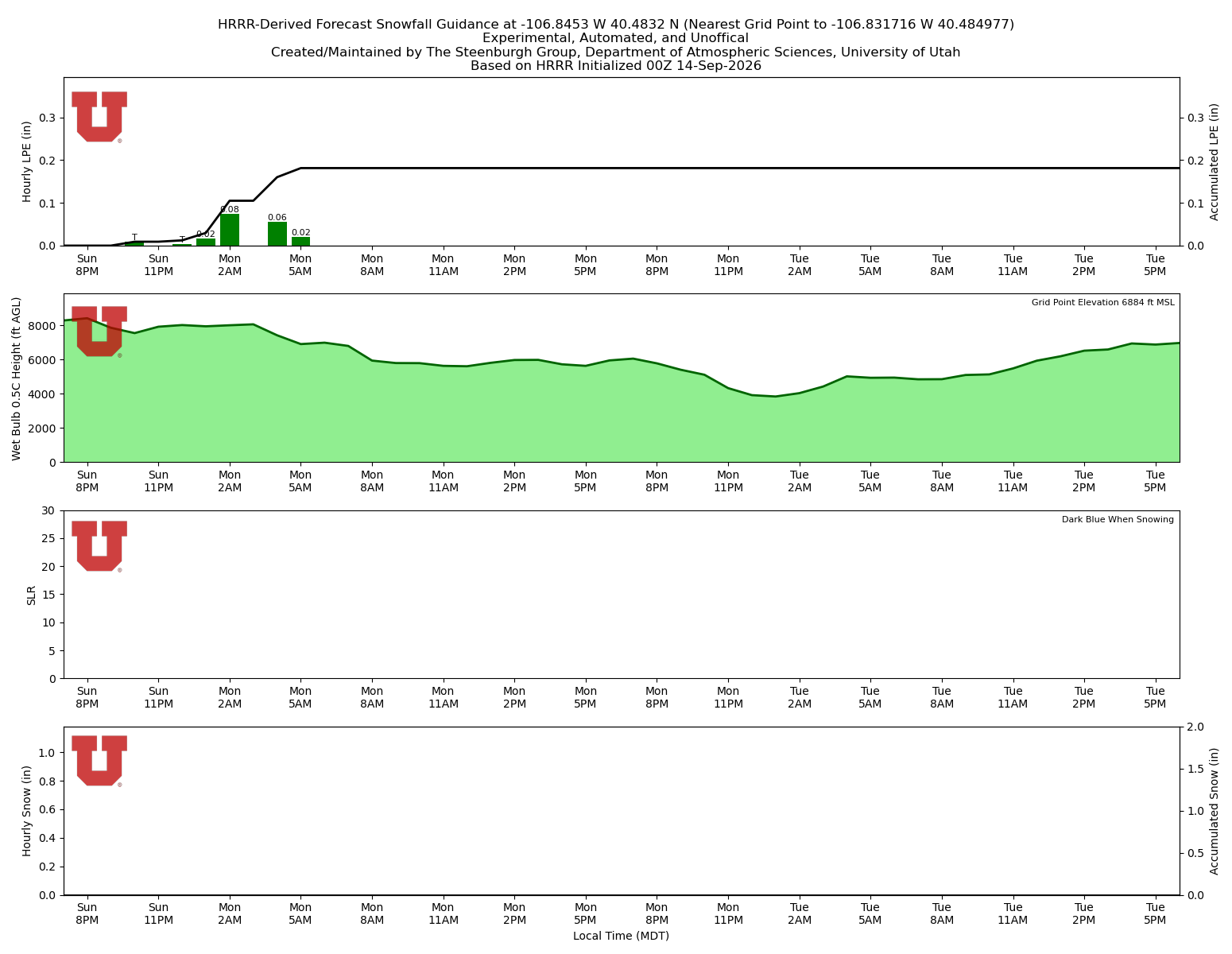 Latest NAEFS total precipitation forecast