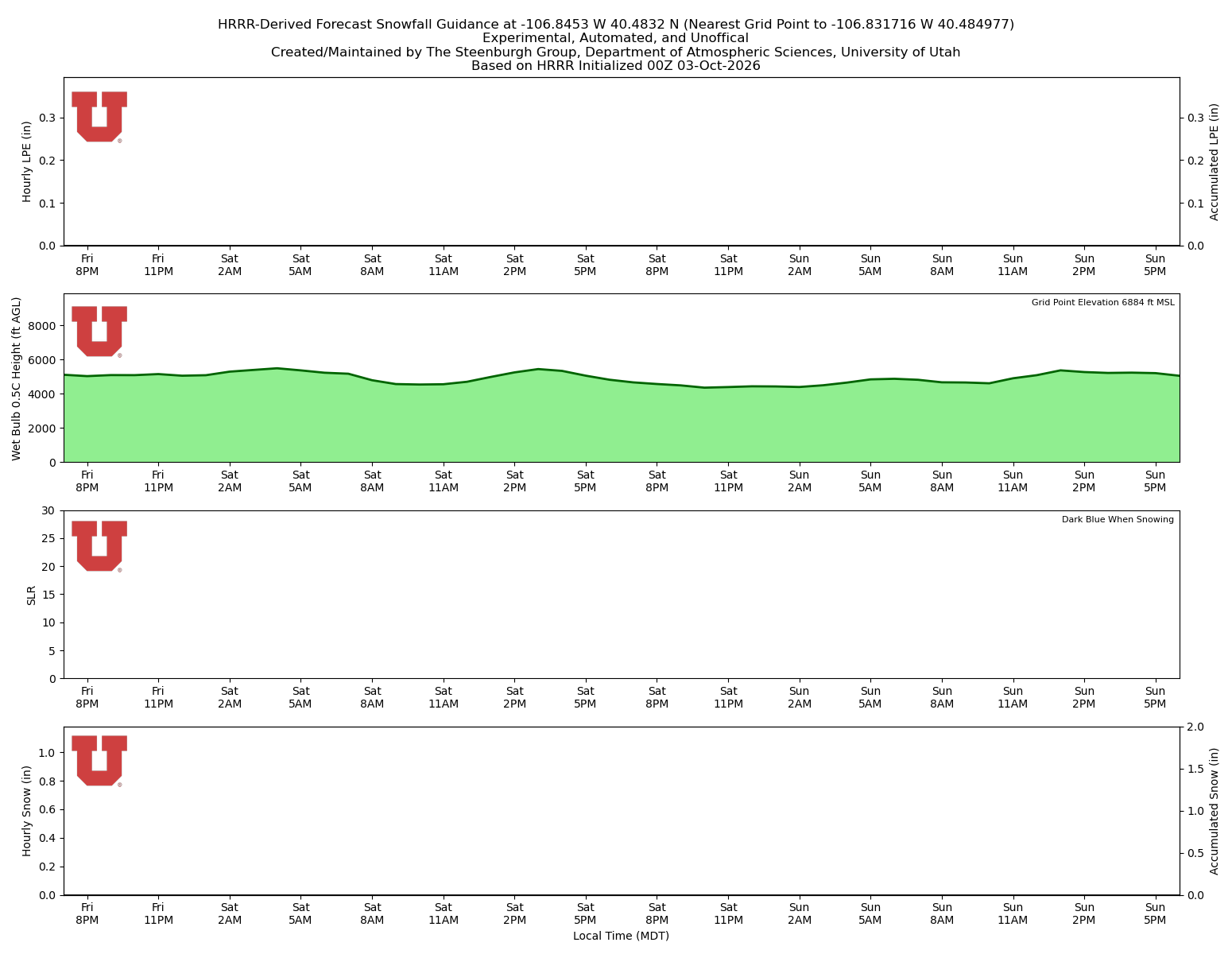 Latest NAEFS total precipitation forecast
