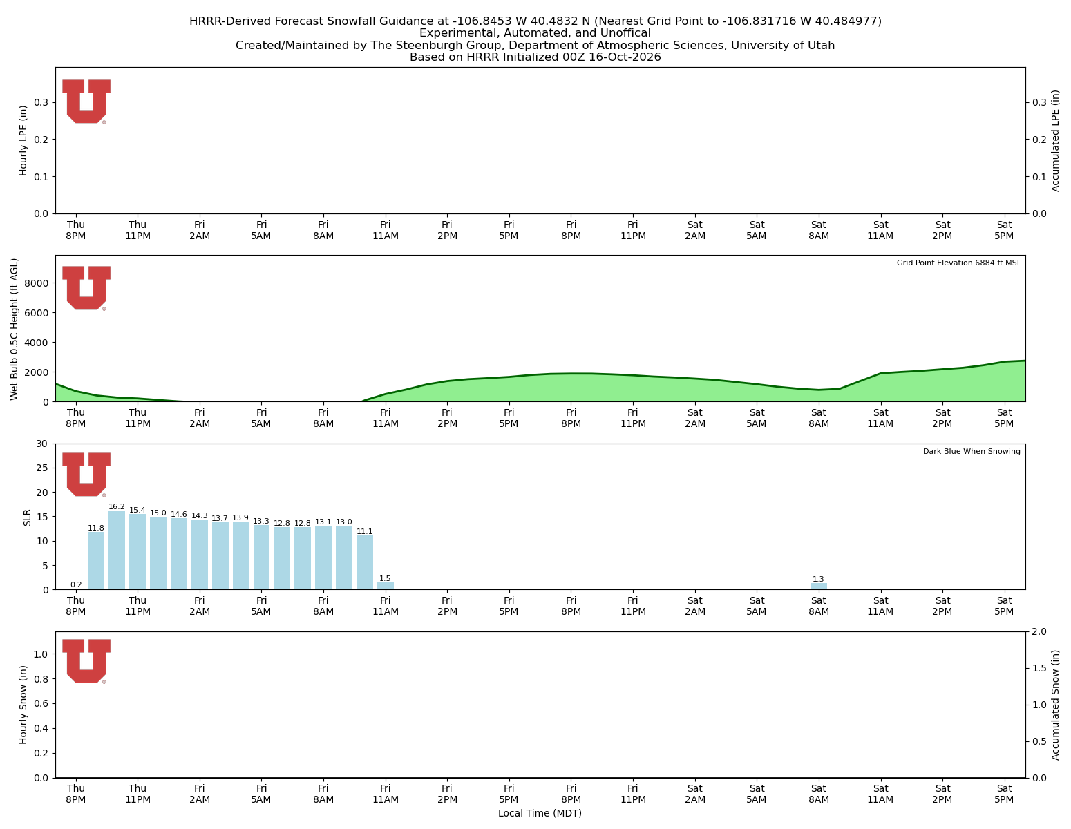 Latest NAEFS total precipitation forecast