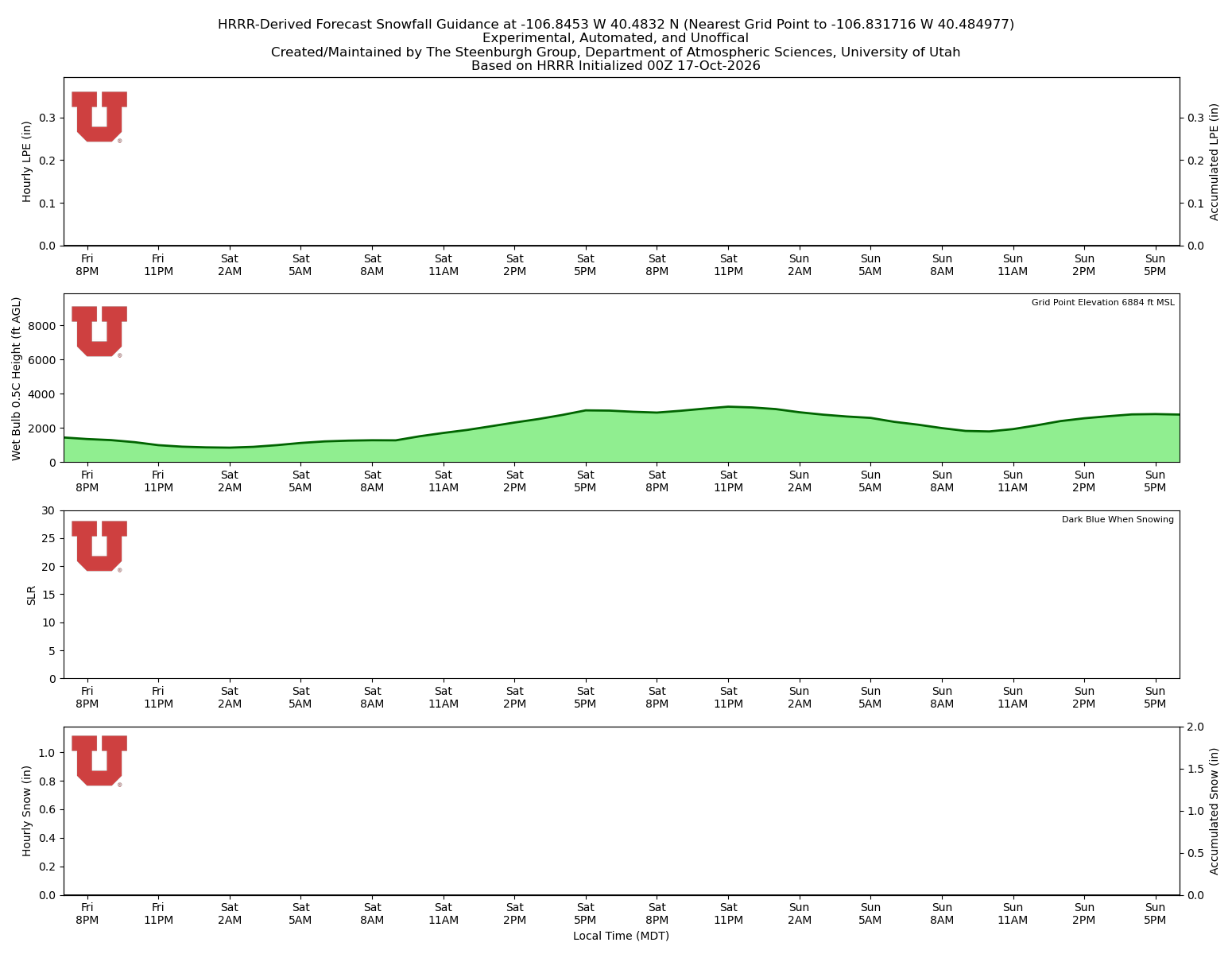 Latest NAEFS total precipitation forecast
