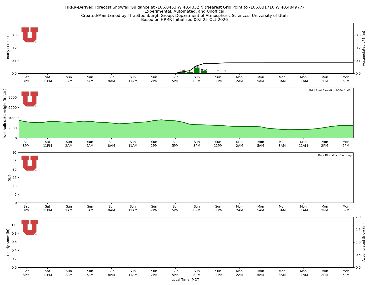 Latest NAEFS total precipitation forecast