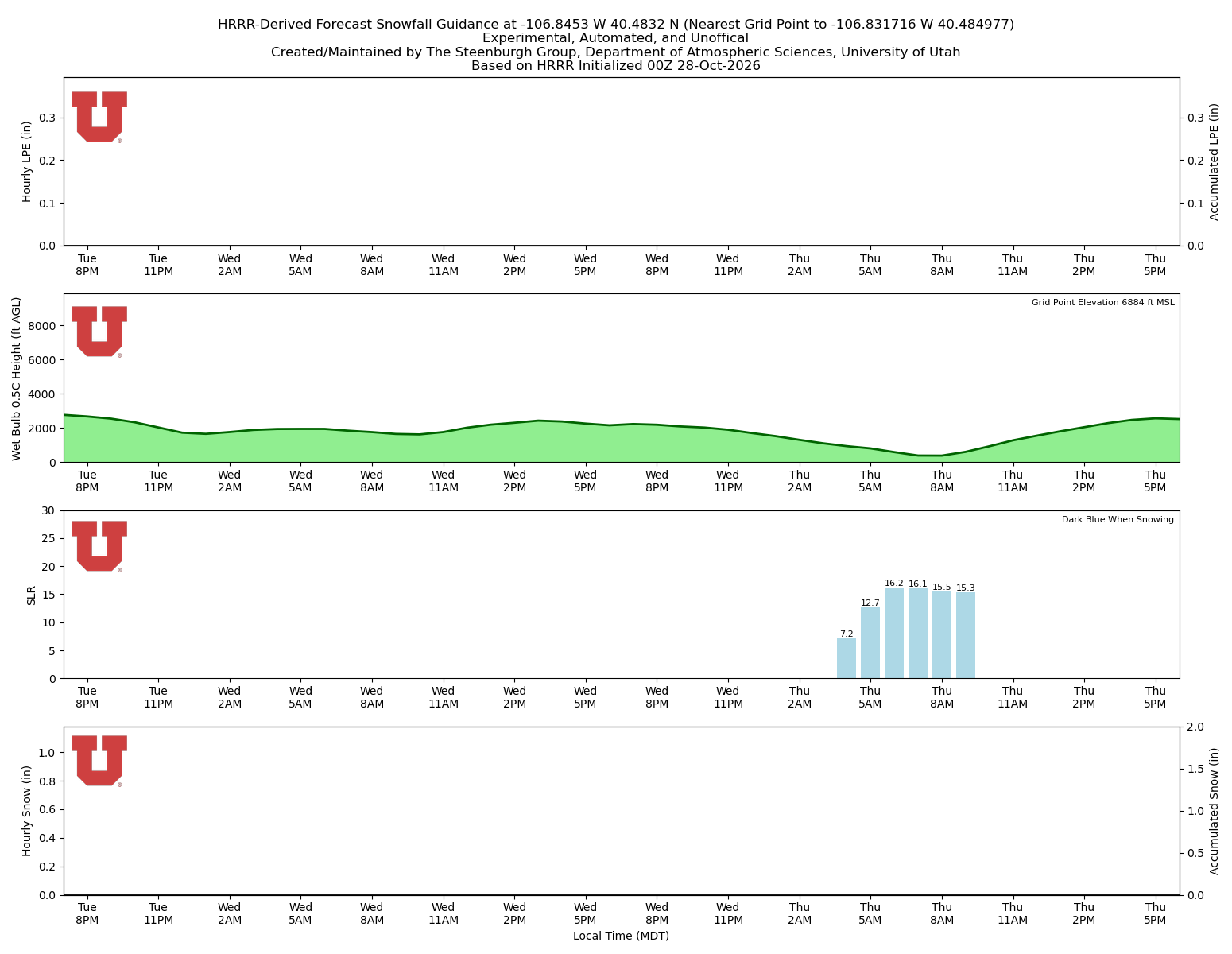 Latest NAEFS total precipitation forecast