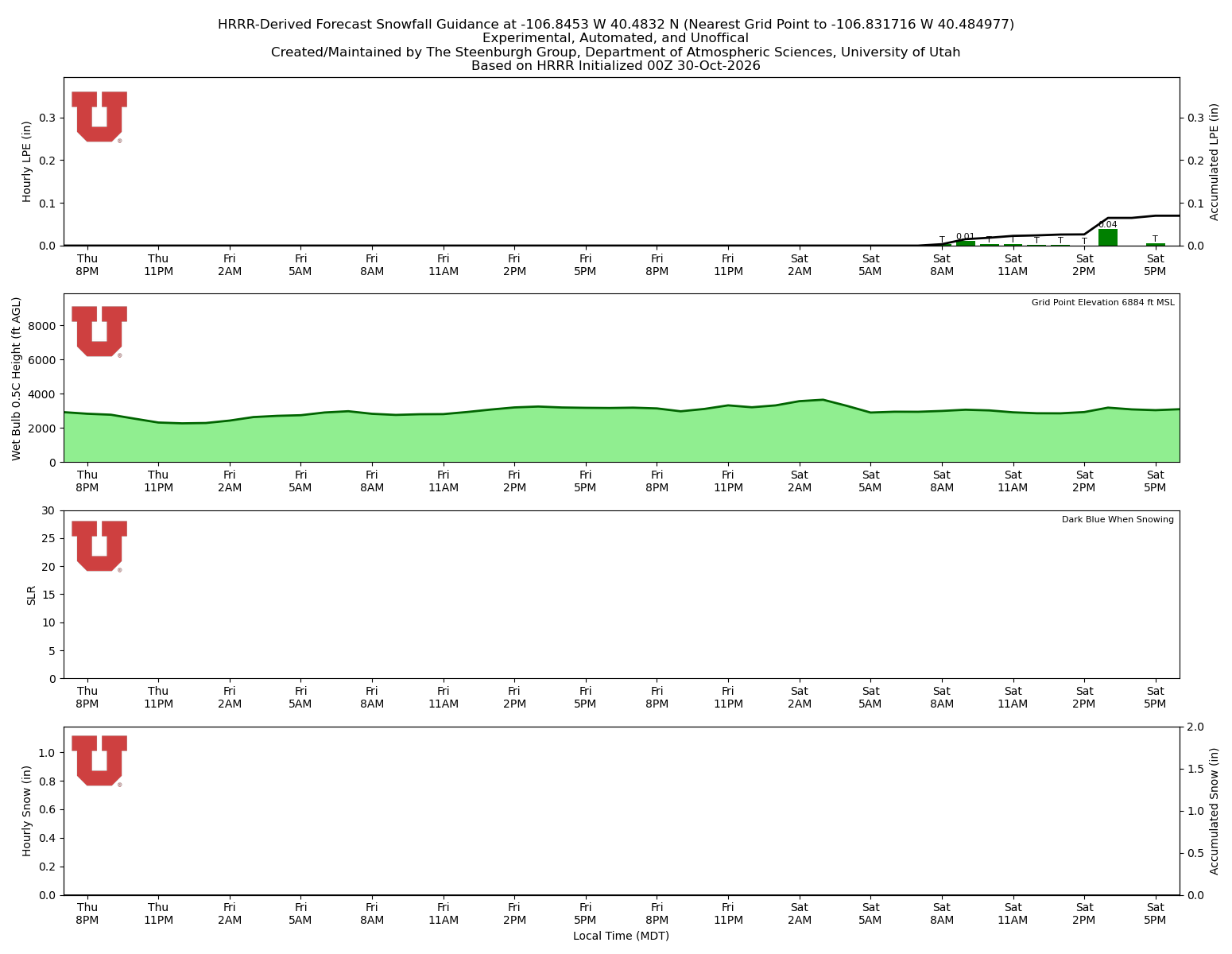 Latest NAEFS total precipitation forecast