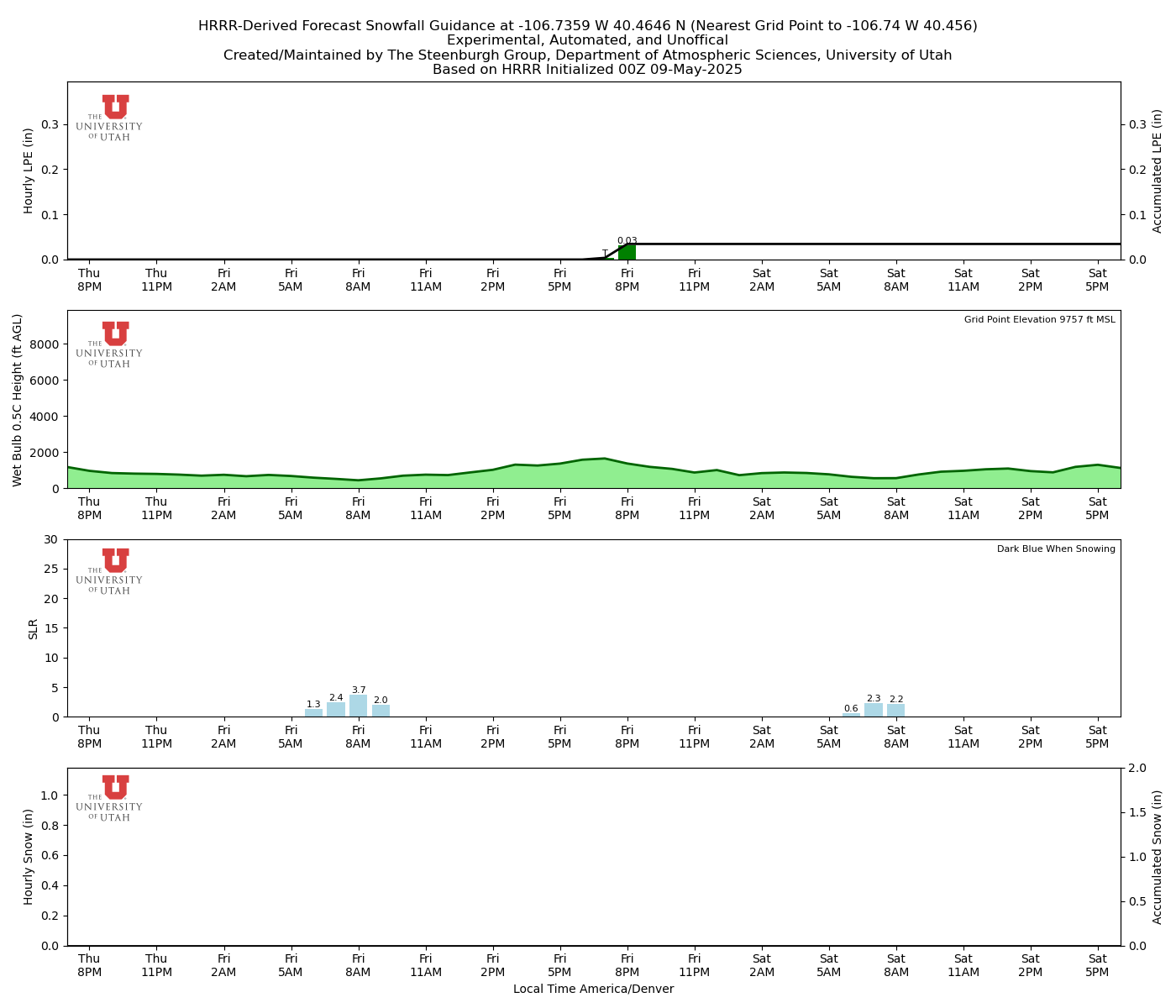 Click to enlarge the NAEFS precipitation Latest NAEFS total precipitation forecast