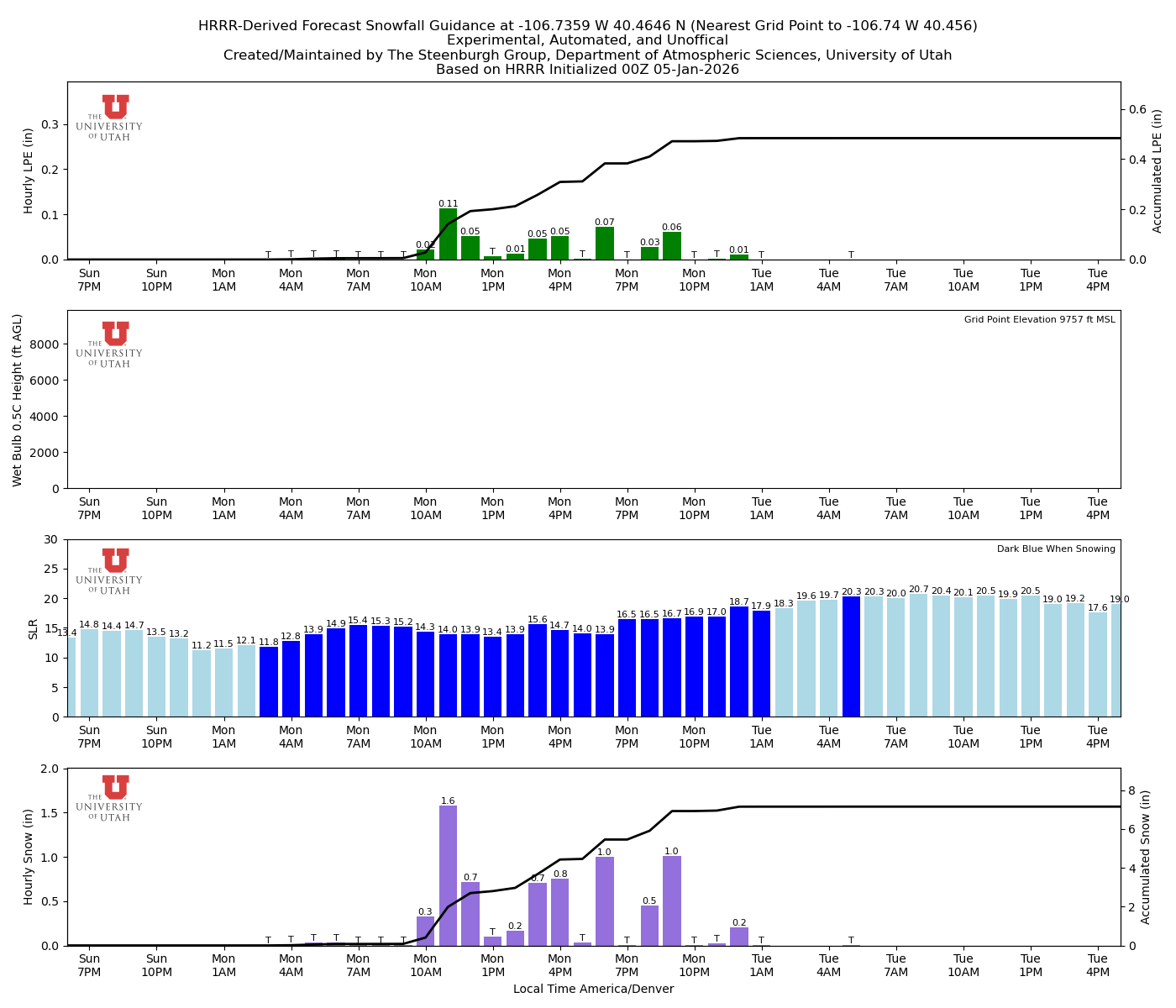 Latest NAEFS total precipitation forecast