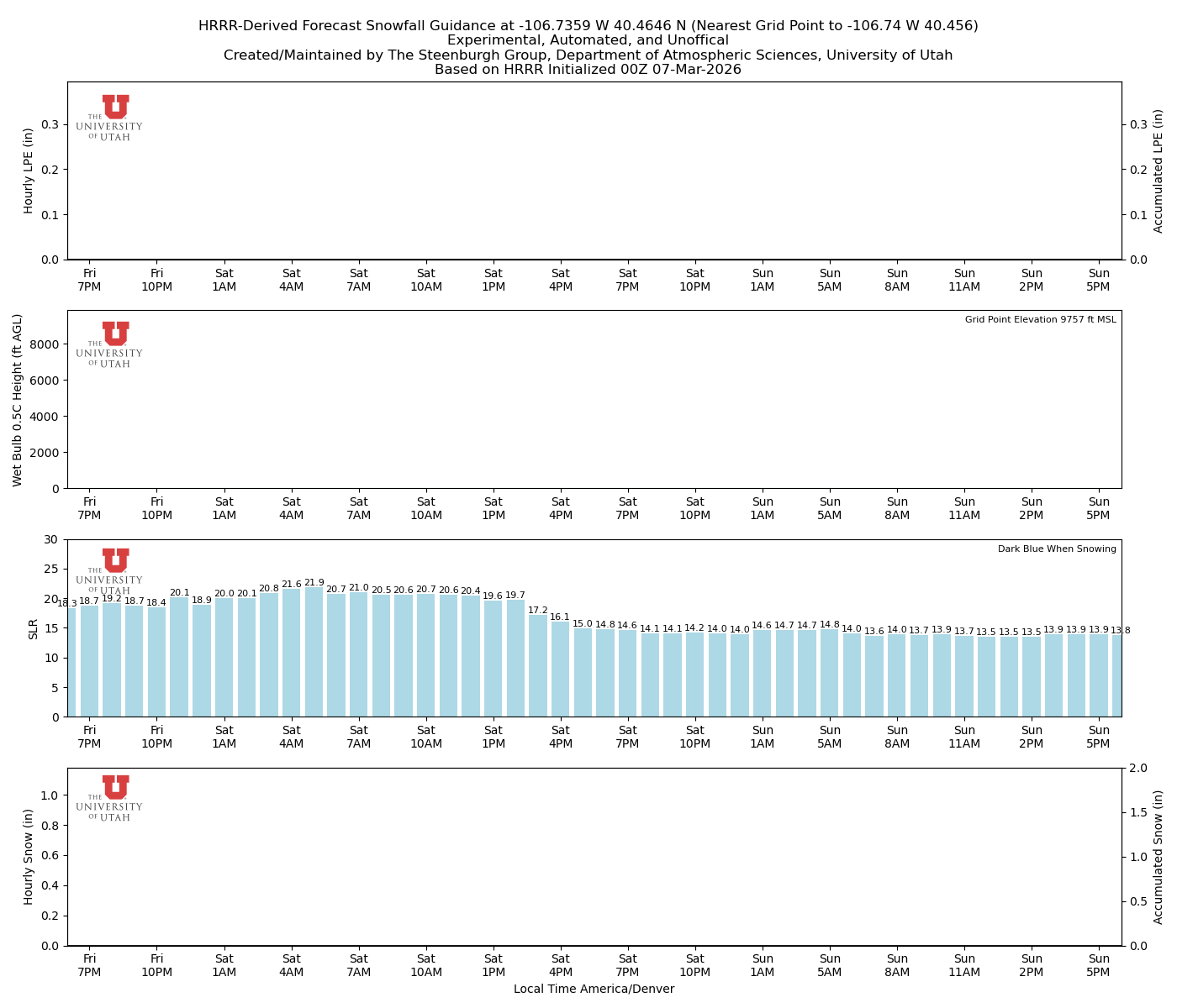 Latest NAEFS total precipitation forecast