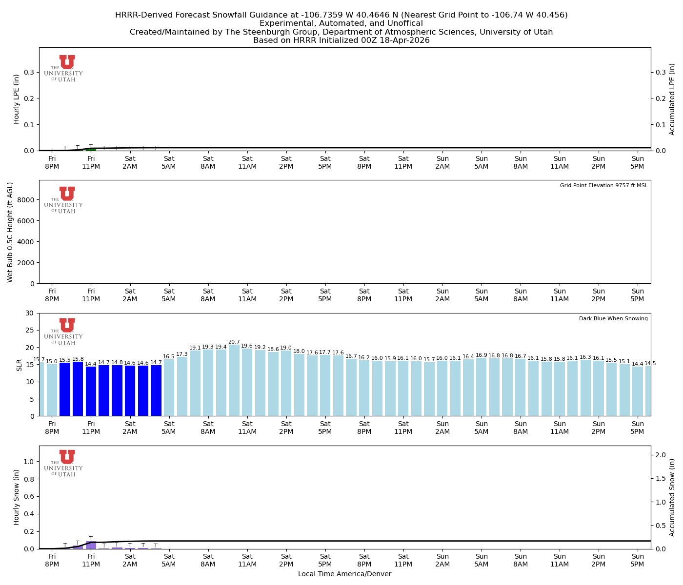 Latest NAEFS total precipitation forecast