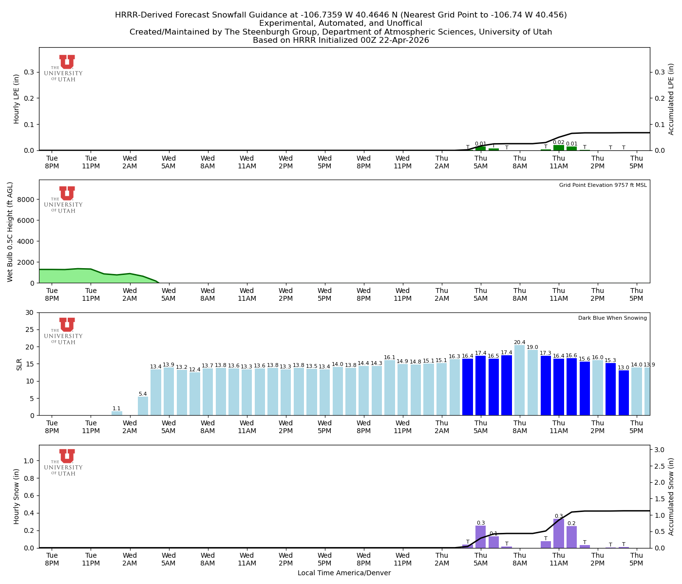Latest NAEFS total precipitation forecast