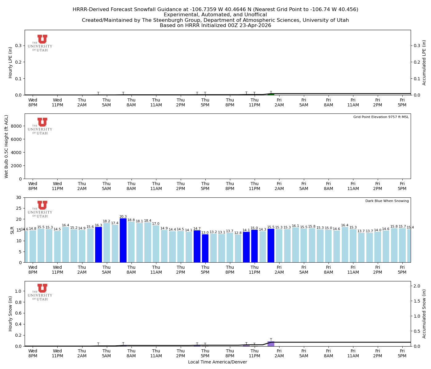 Latest NAEFS total precipitation forecast