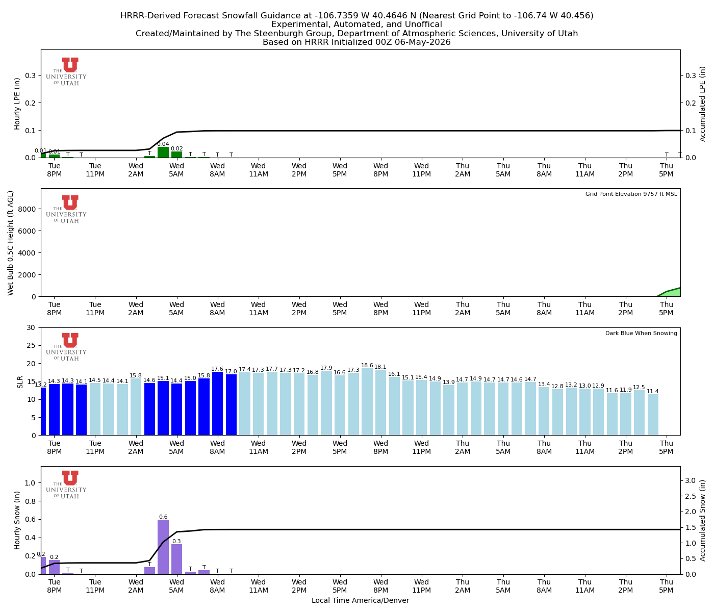 Latest NAEFS total precipitation forecast