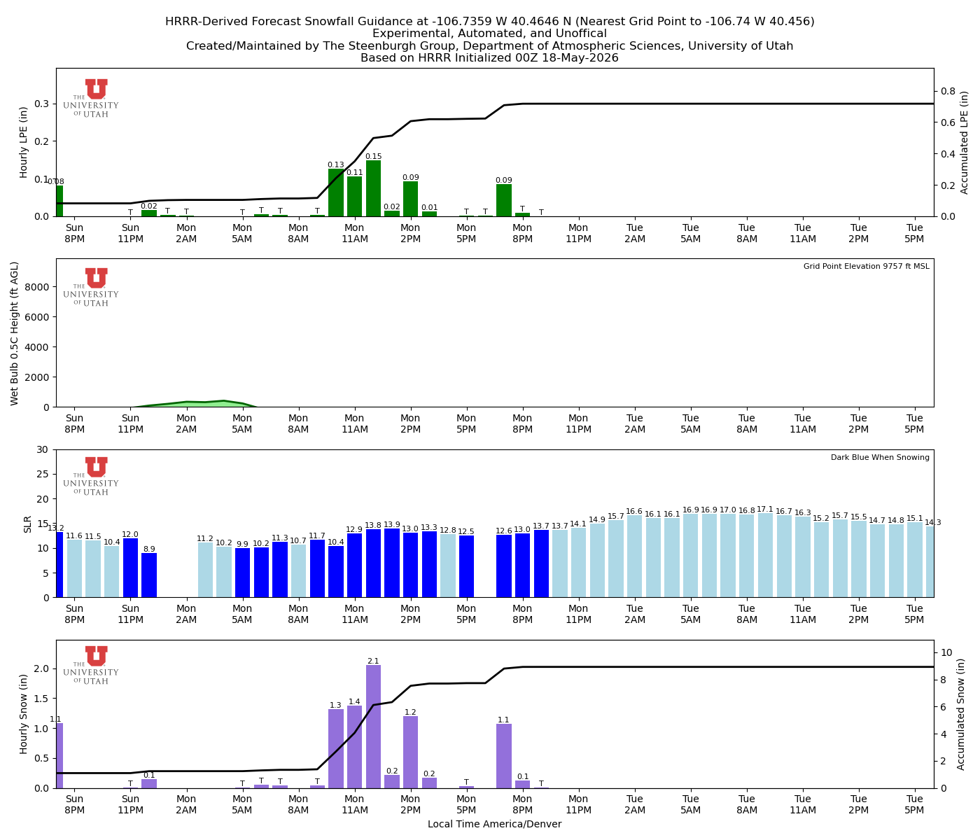 Latest NAEFS total precipitation forecast