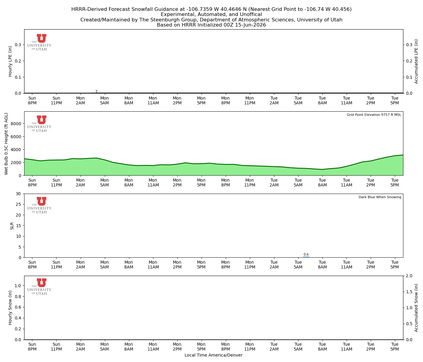 Latest NAEFS total precipitation forecast