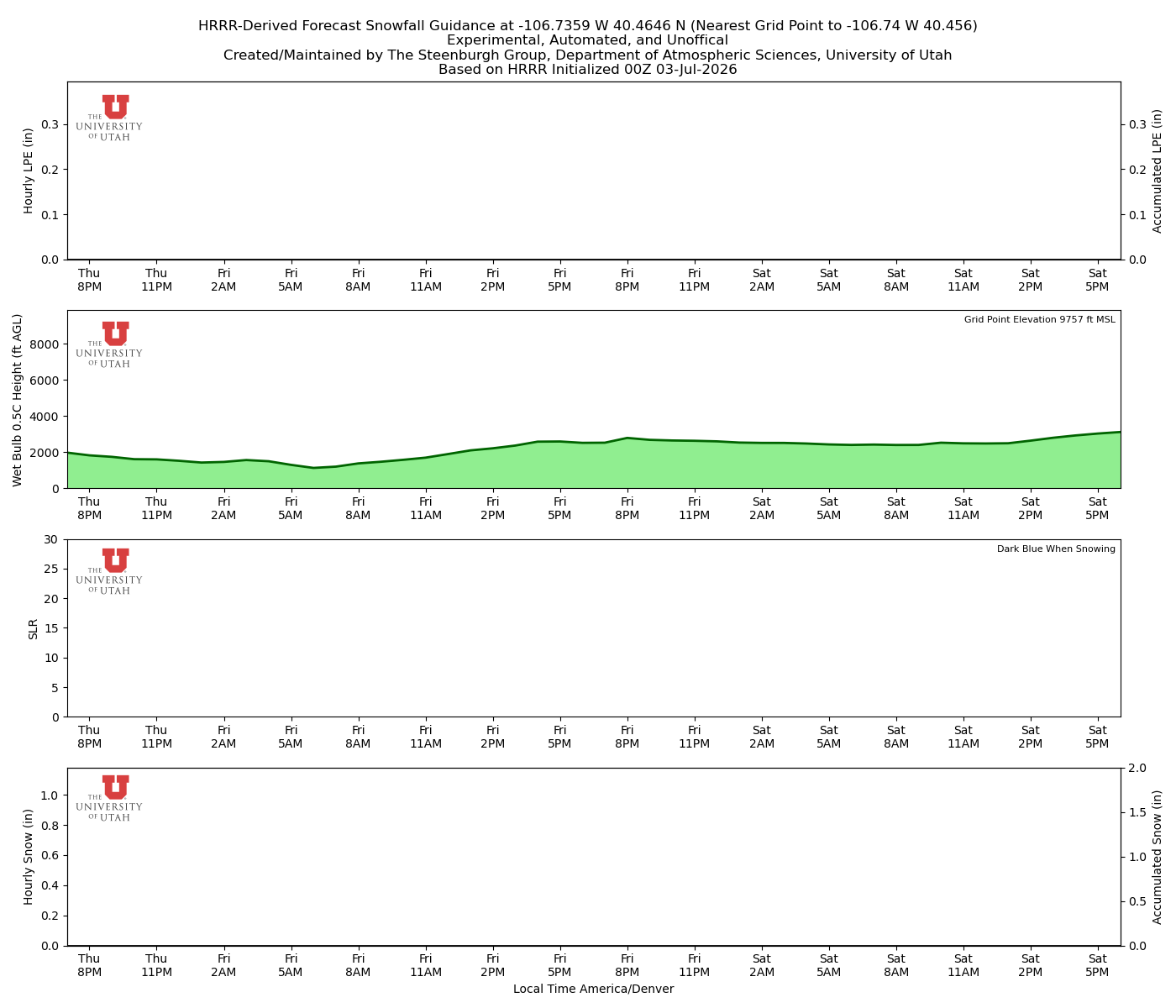Latest NAEFS total precipitation forecast
