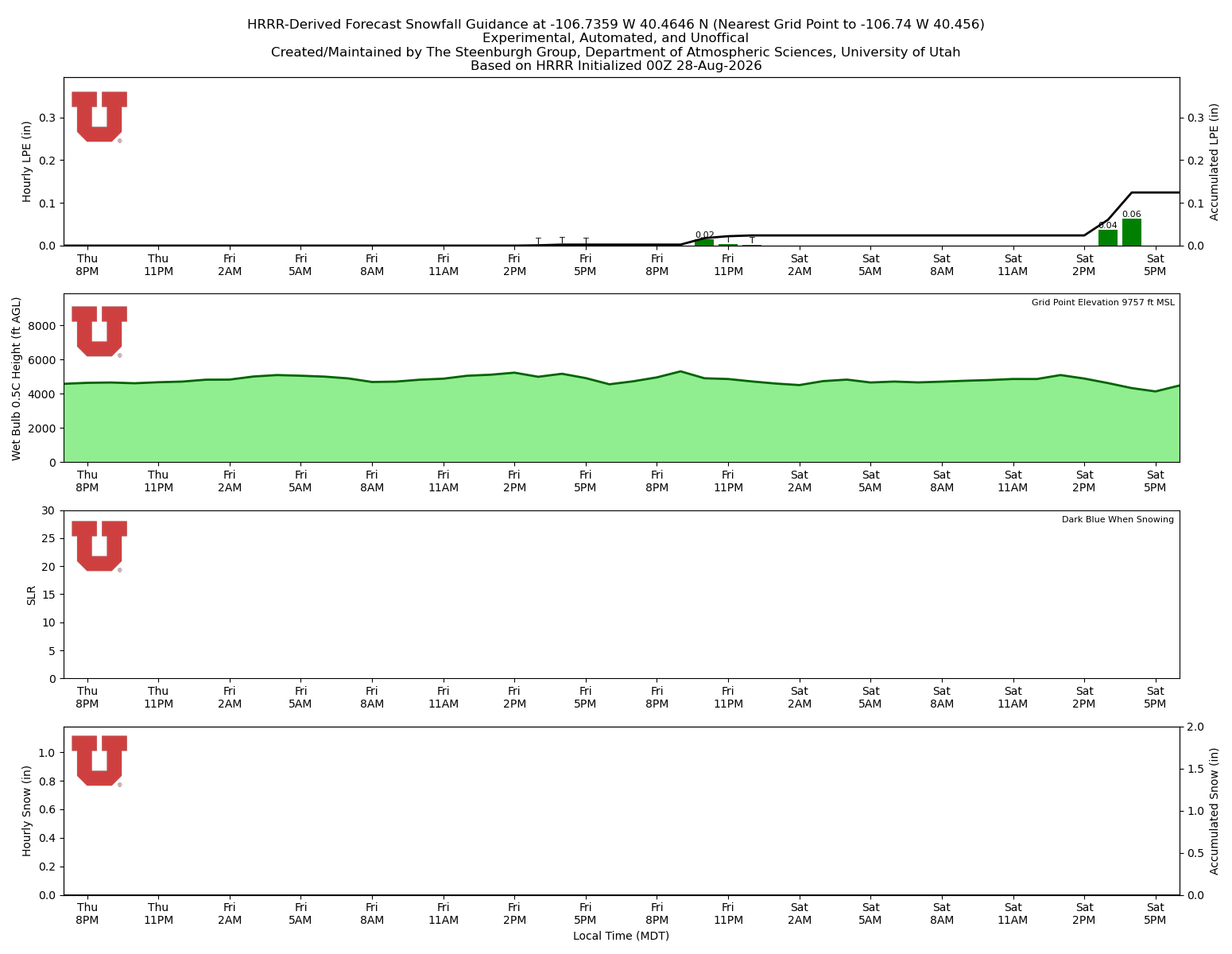 Latest NAEFS total precipitation forecast