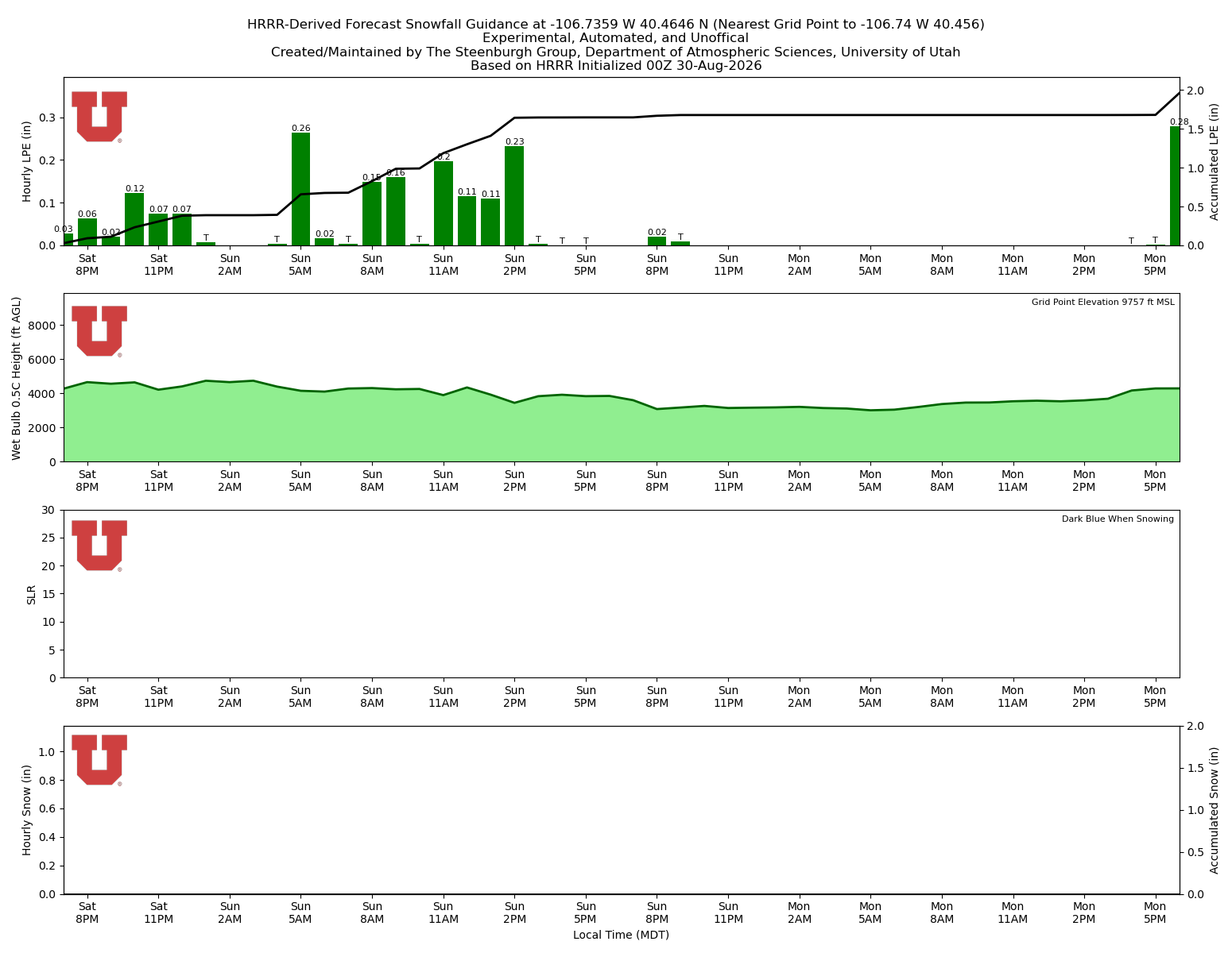 Latest NAEFS total precipitation forecast
