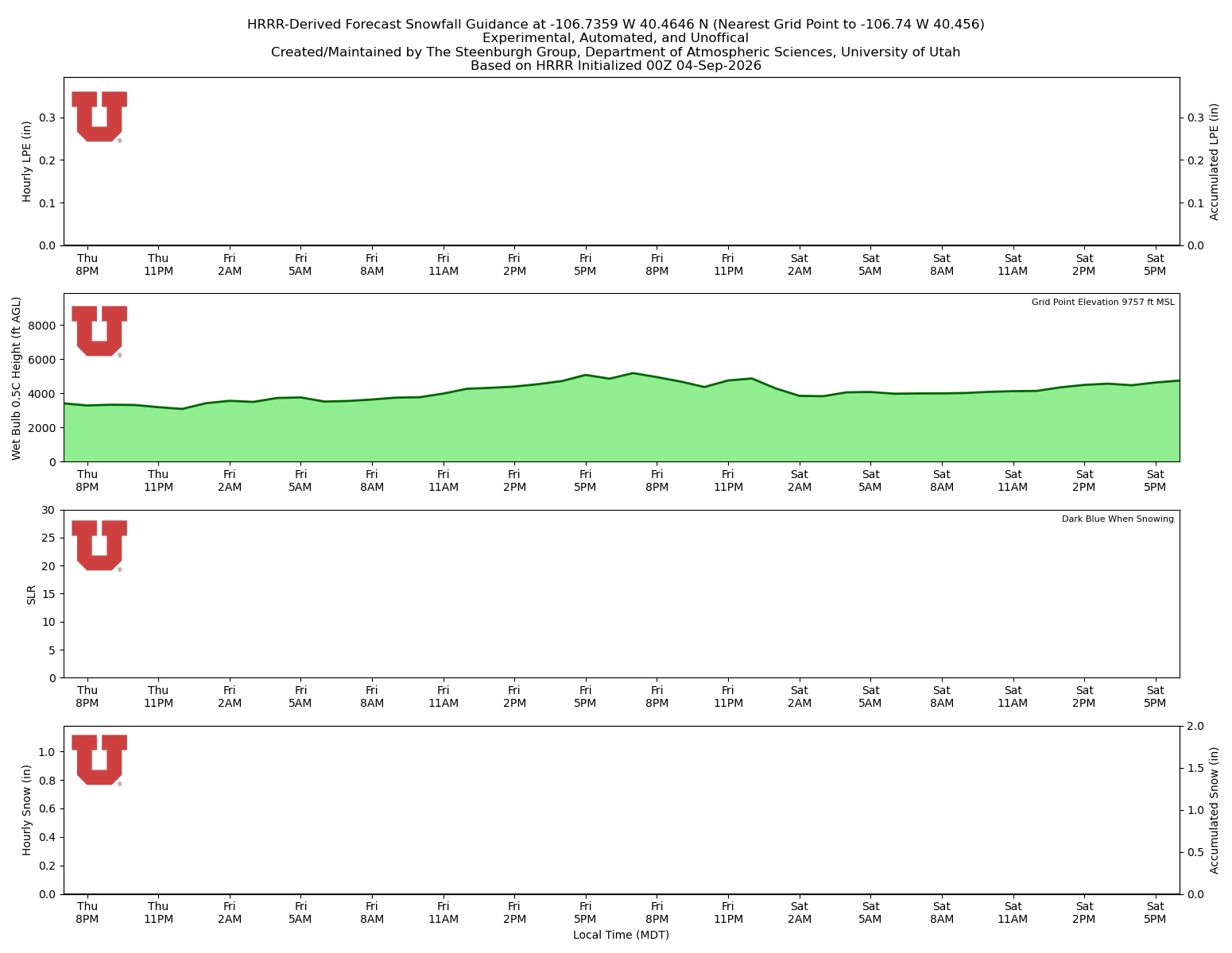 Latest NAEFS total precipitation forecast