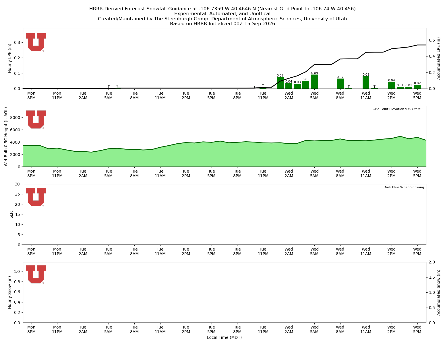 Latest NAEFS total precipitation forecast