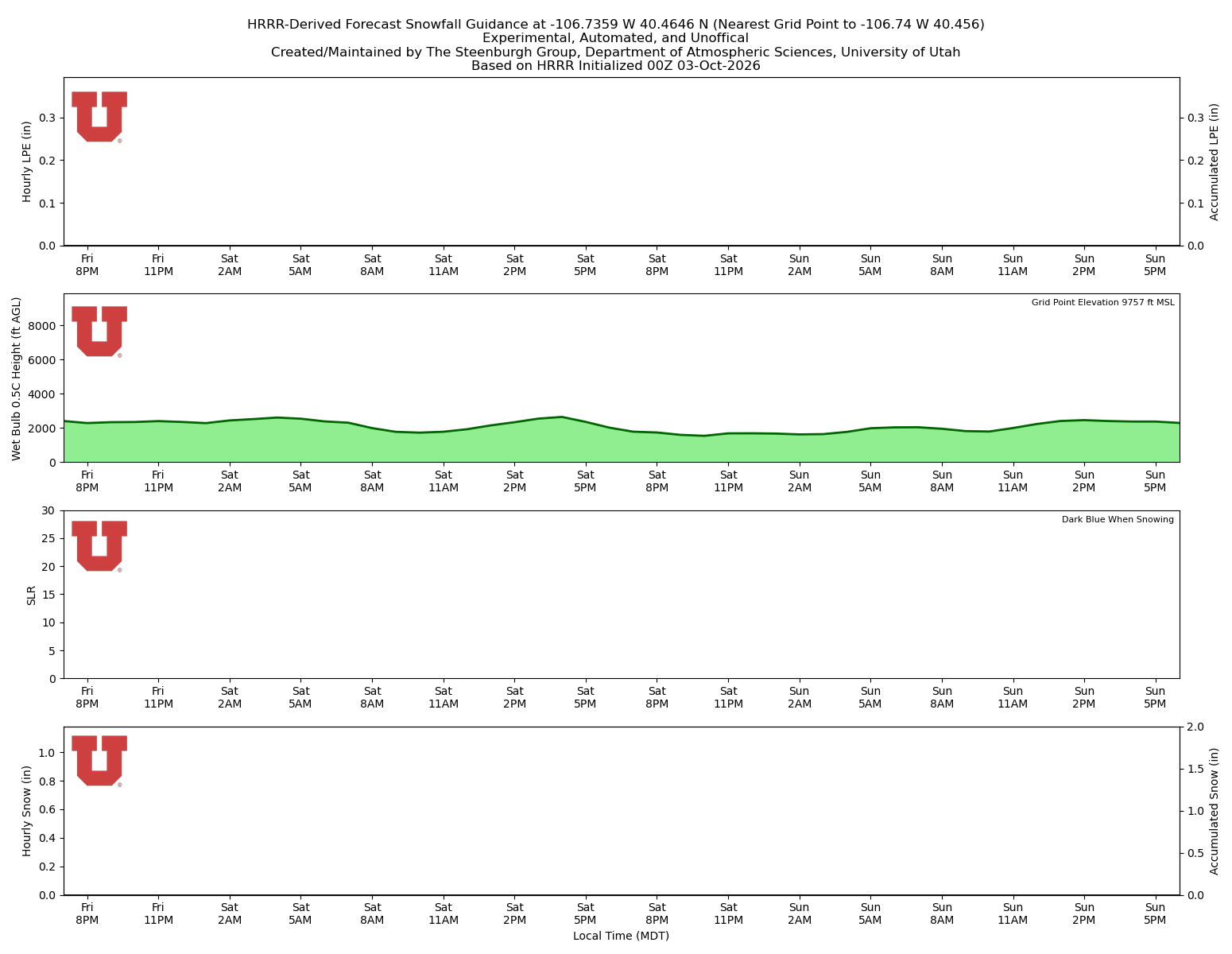 Latest NAEFS total precipitation forecast