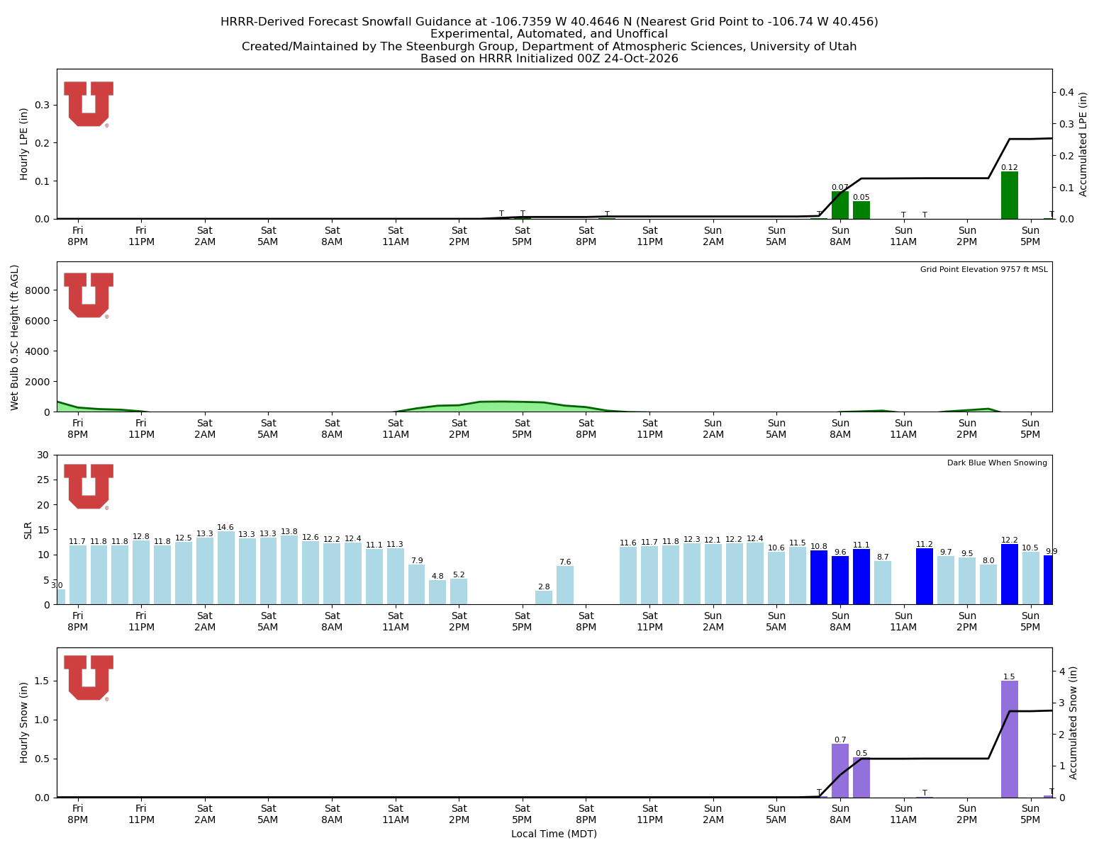 Latest NAEFS total precipitation forecast
