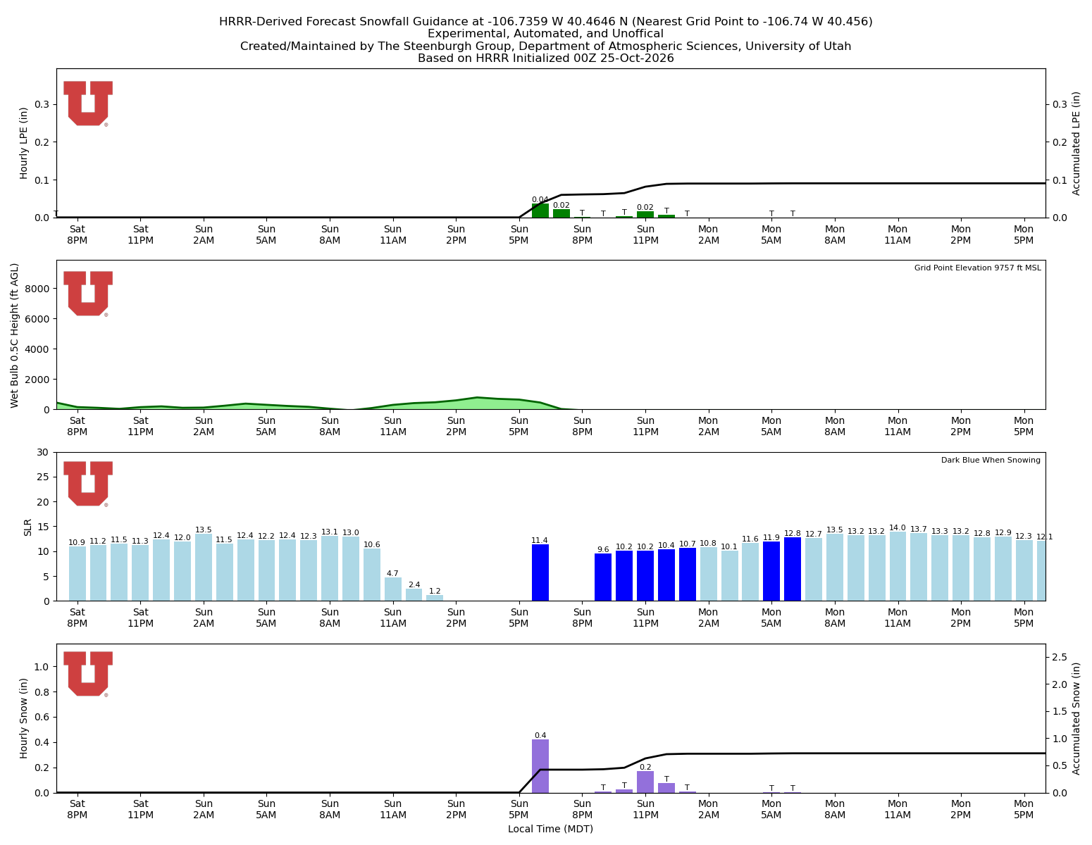 Latest NAEFS total precipitation forecast