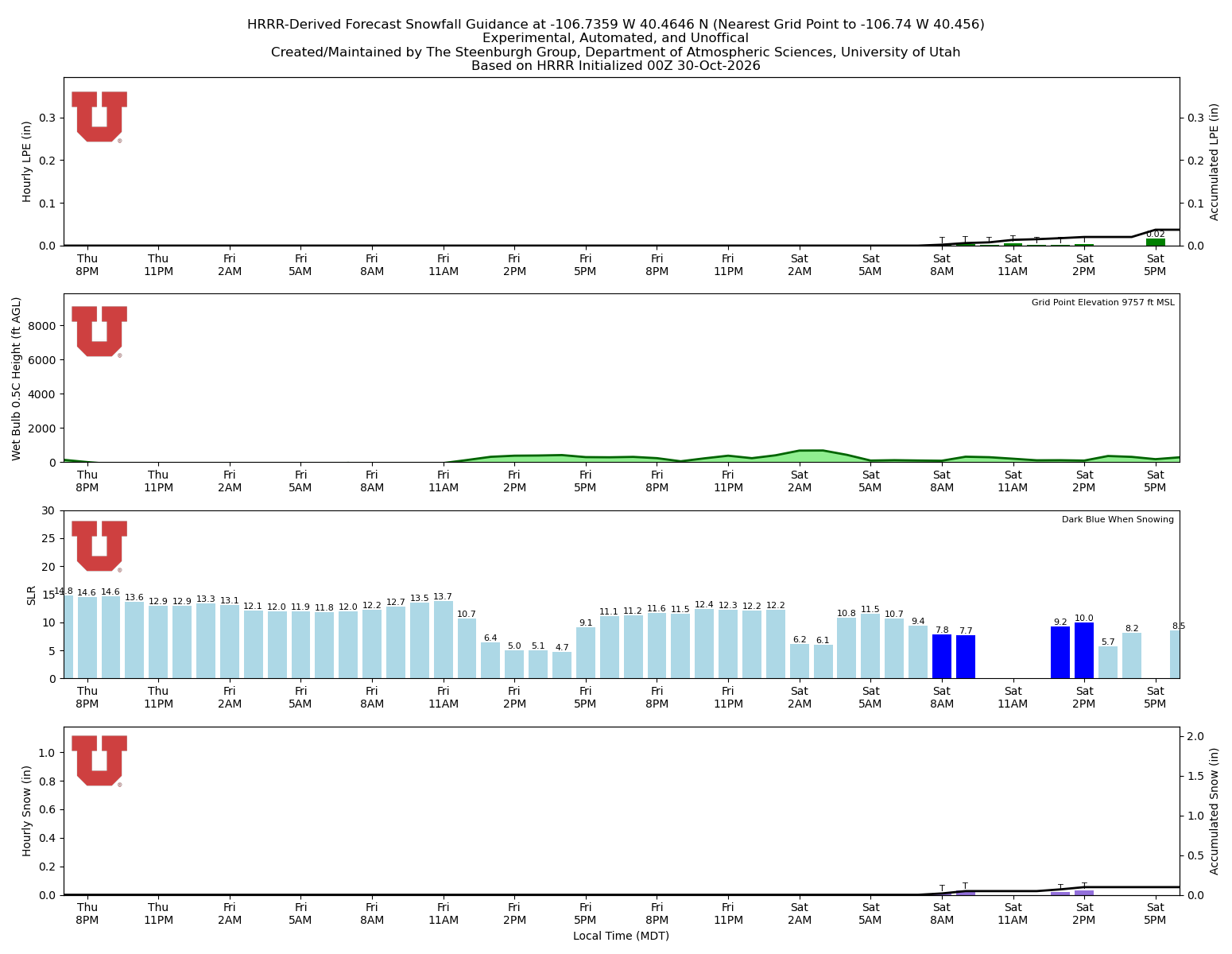 Latest NAEFS total precipitation forecast
