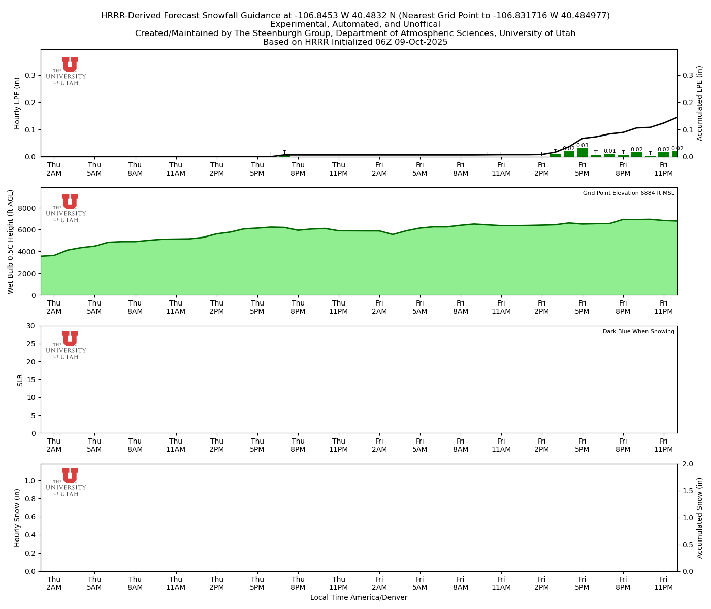 Click to enlarge the NAEFS precipitation Latest NAEFS total precipitation forecast