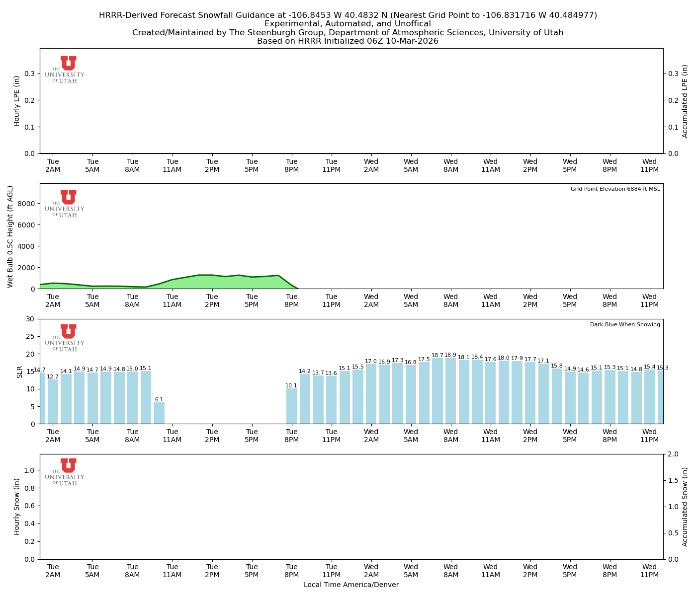 Latest NAEFS total precipitation forecast