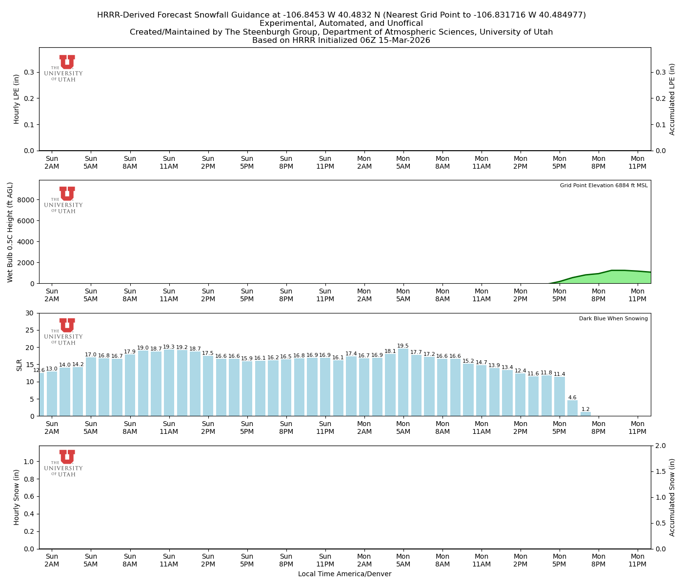 Latest NAEFS total precipitation forecast