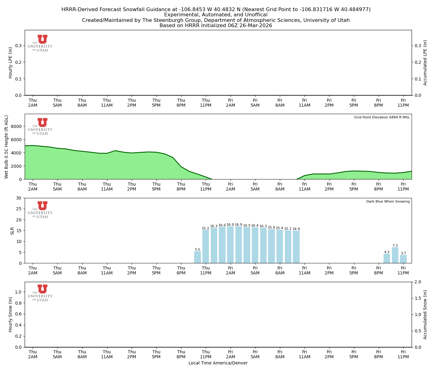 Latest NAEFS total precipitation forecast