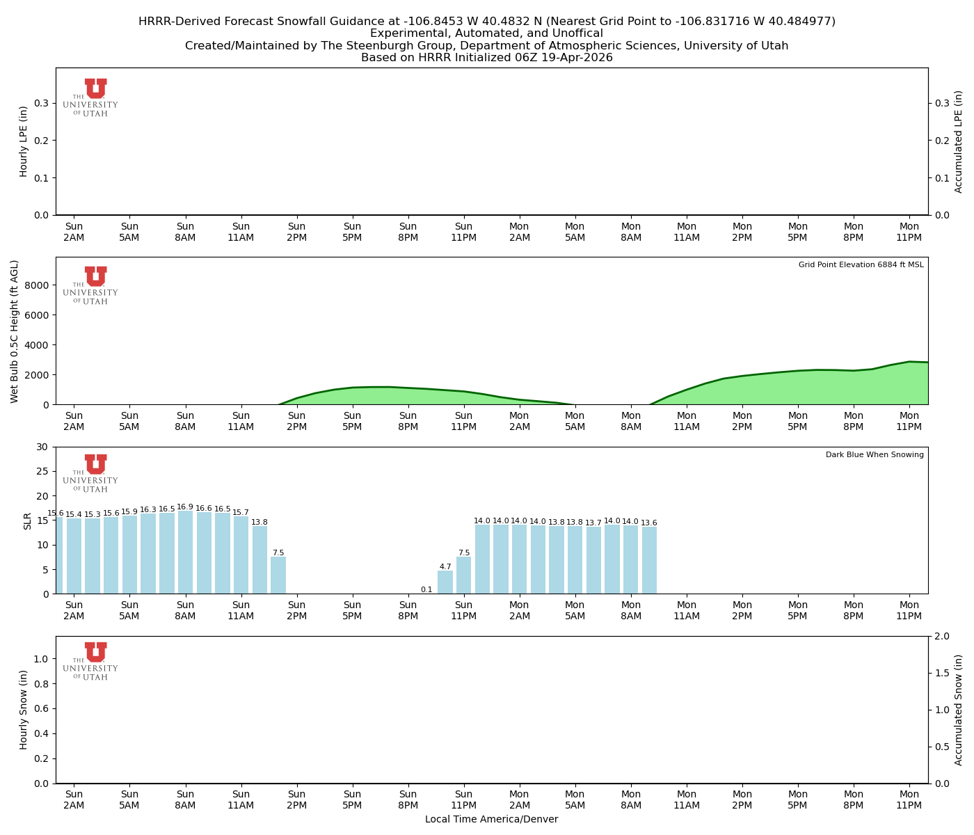 Latest NAEFS total precipitation forecast